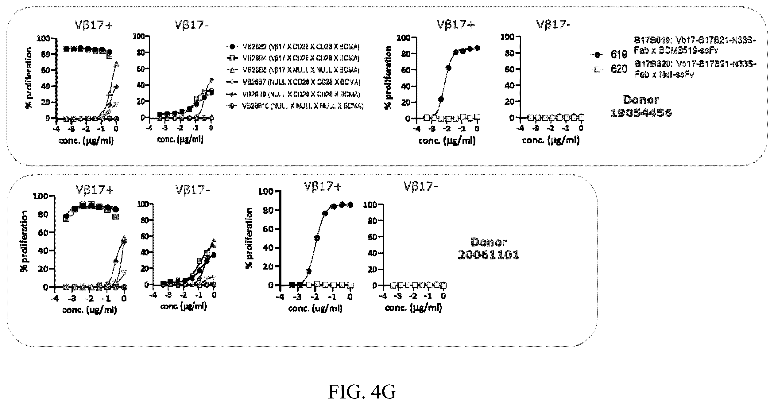 Patent US12448449 Figure 12 – Immune targeting molecules and uses thereof