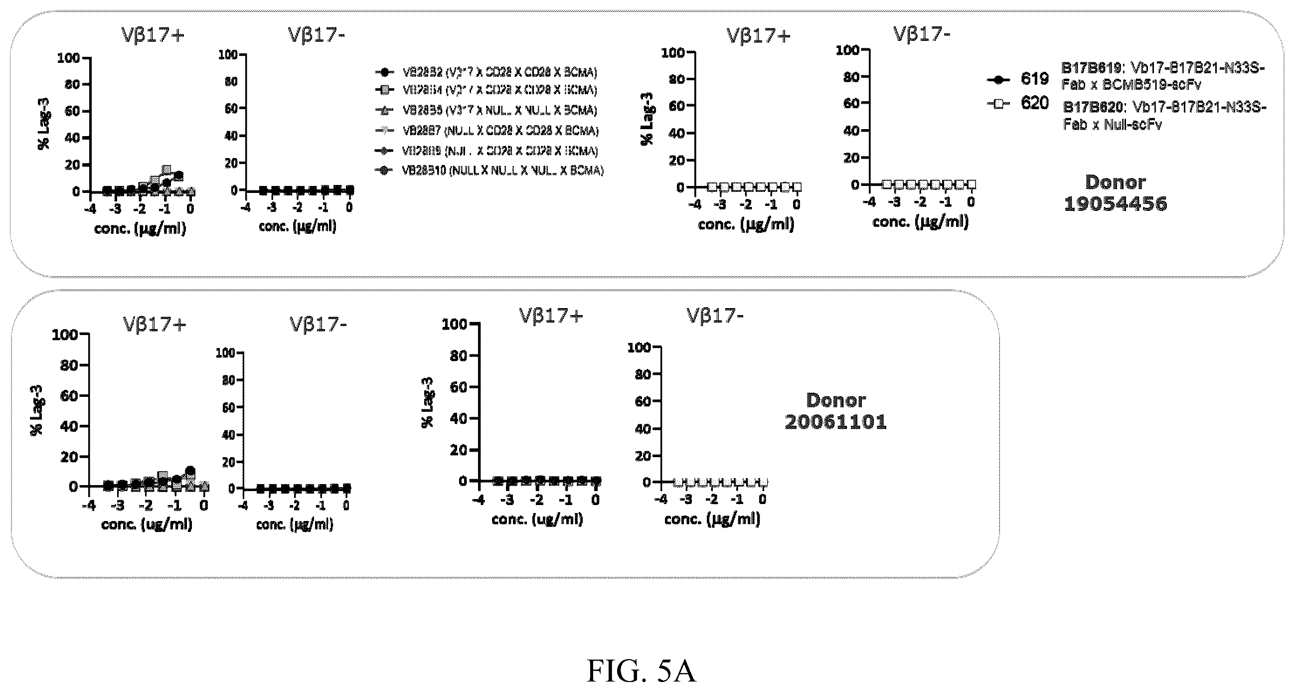 Patent US12448449 Figure 13 – Immune targeting molecules and uses thereof