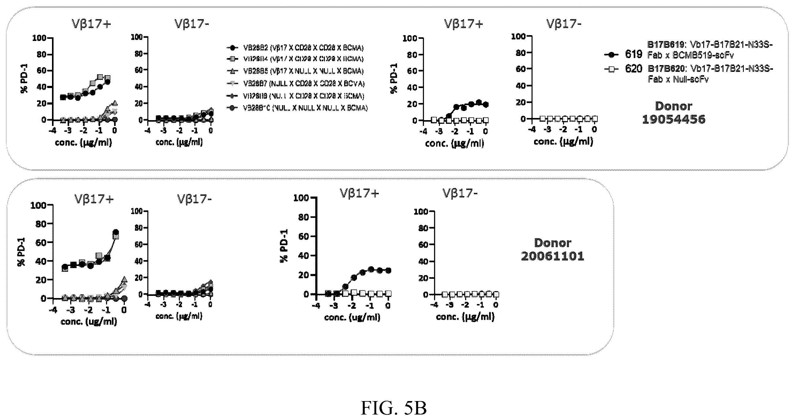 Patent US12448449 Figure 14 – Immune targeting molecules and uses thereof