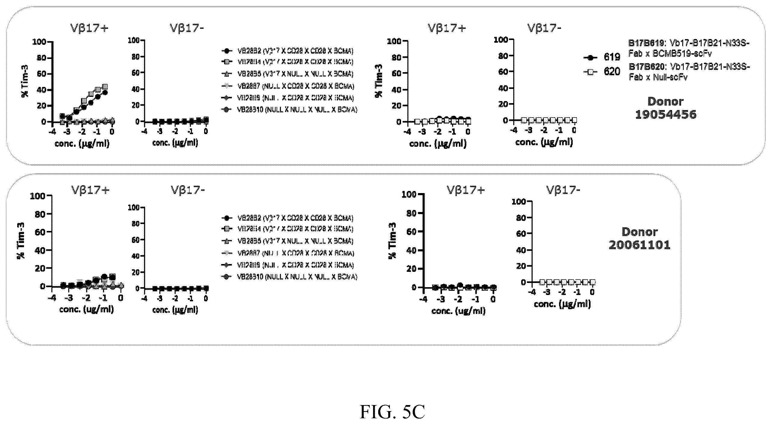 Patent US12448449 Figure 15 – Immune targeting molecules and uses thereof