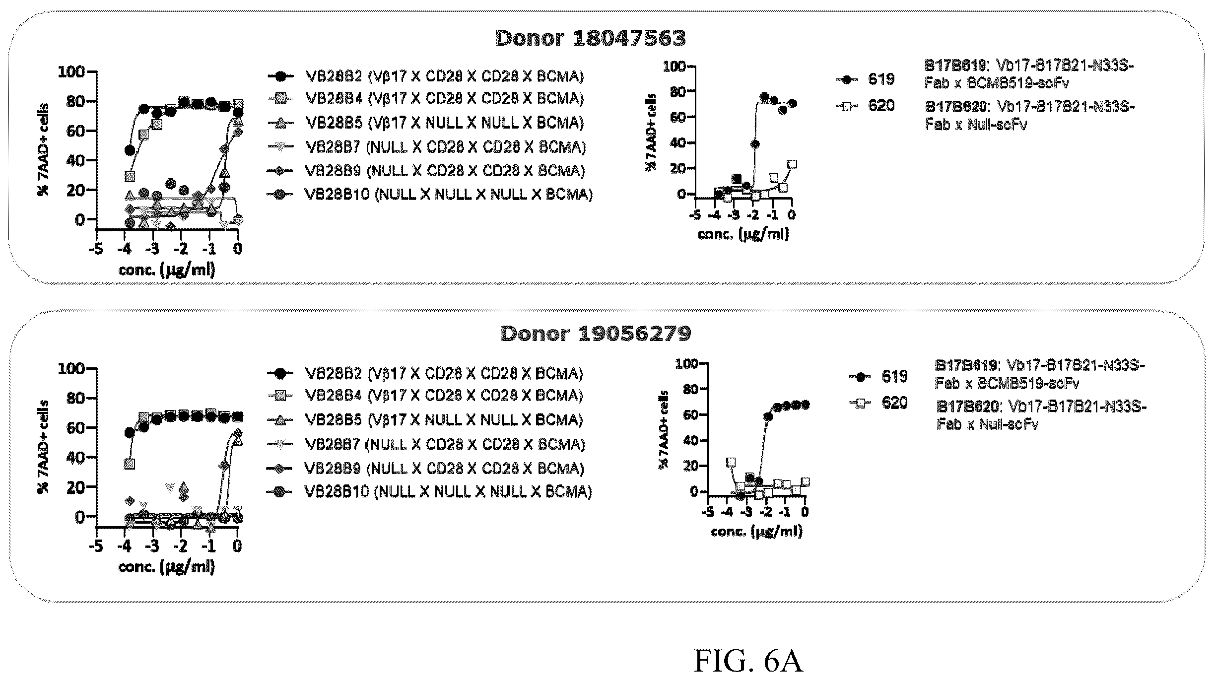 Patent US12448449 Figure 16 – Immune targeting molecules and uses thereof