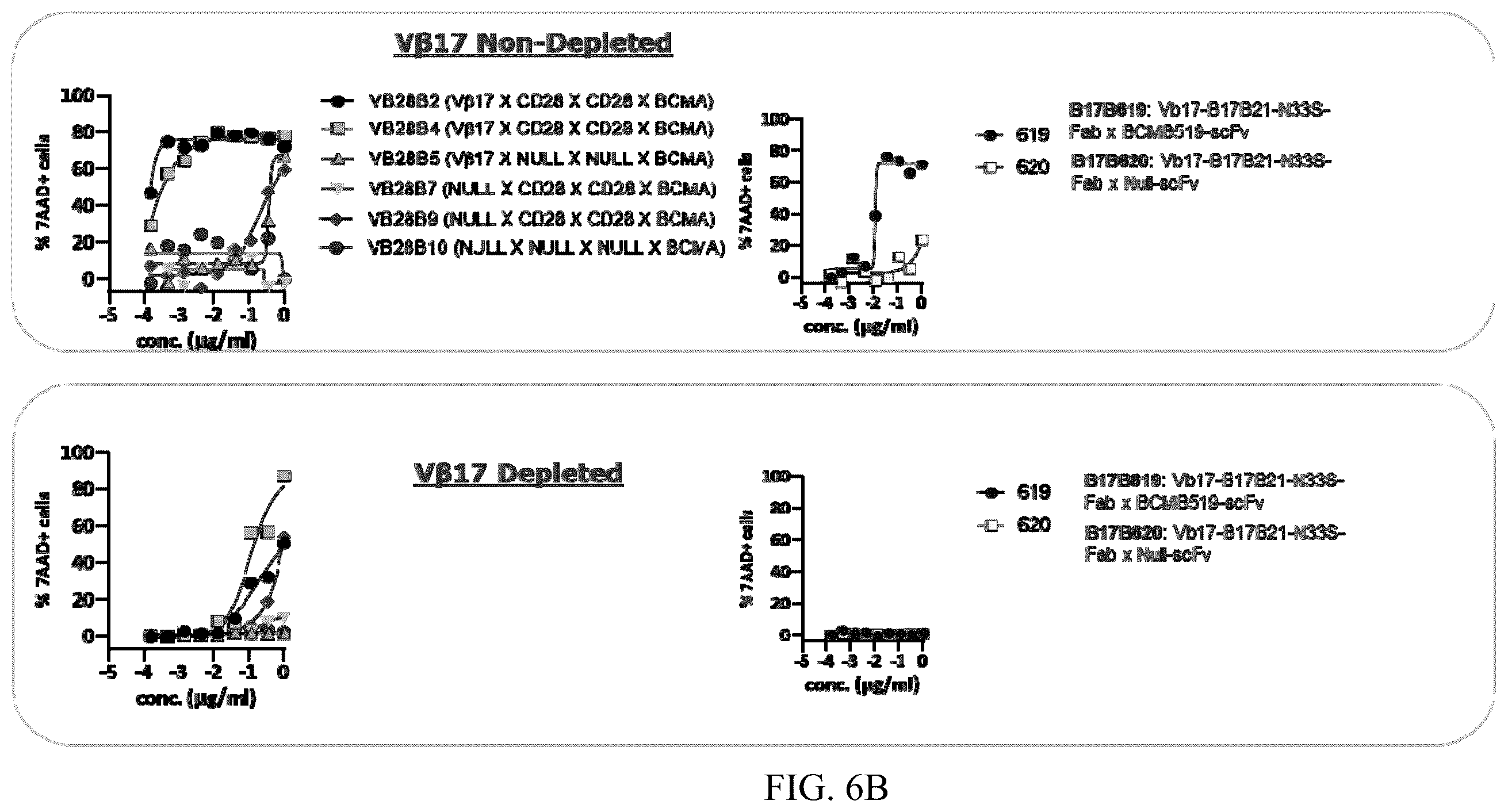 Patent US12448449 Figure 17 – Immune targeting molecules and uses thereof
