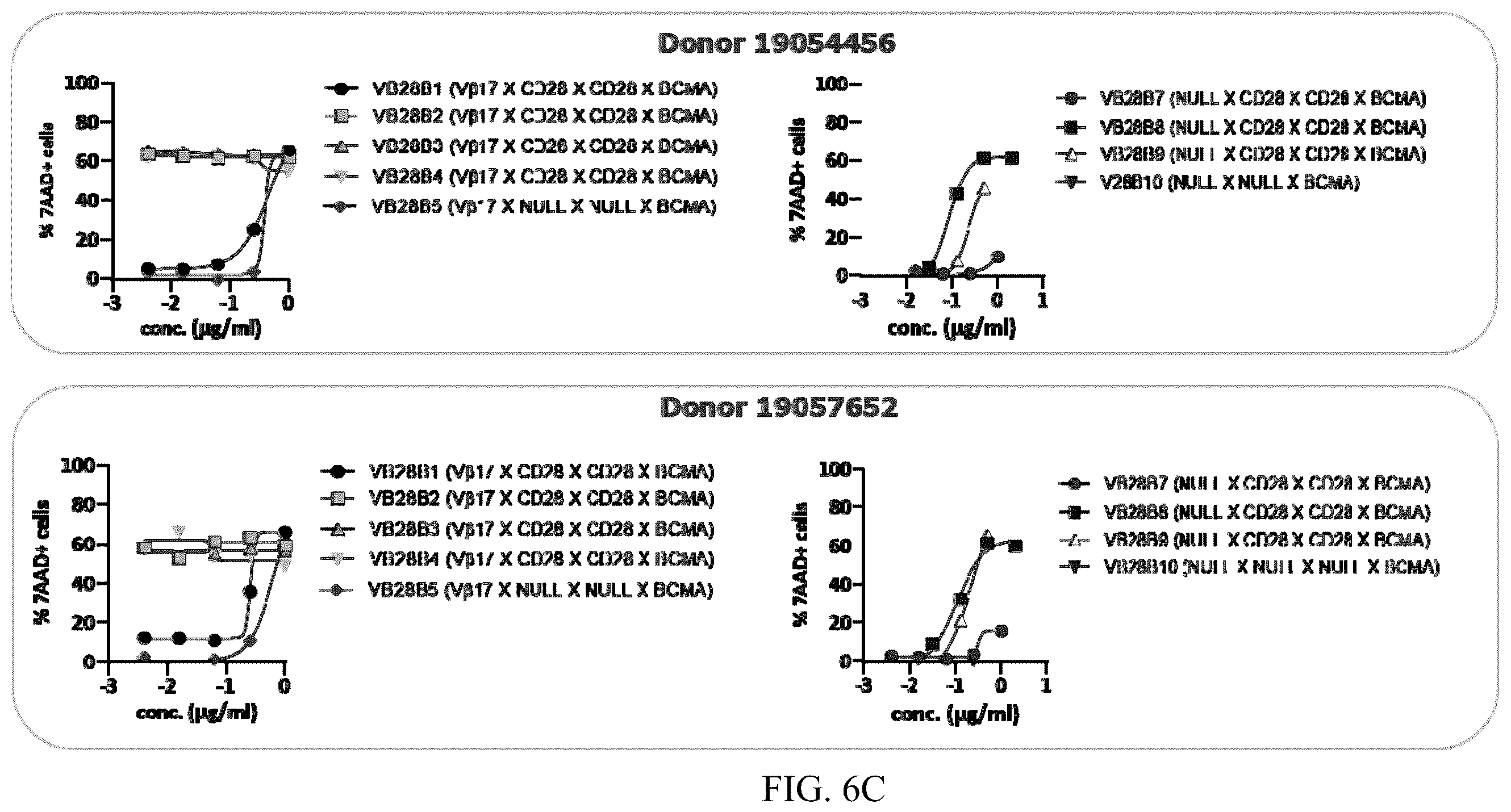 Patent US12448449 Figure 18 – Immune targeting molecules and uses thereof