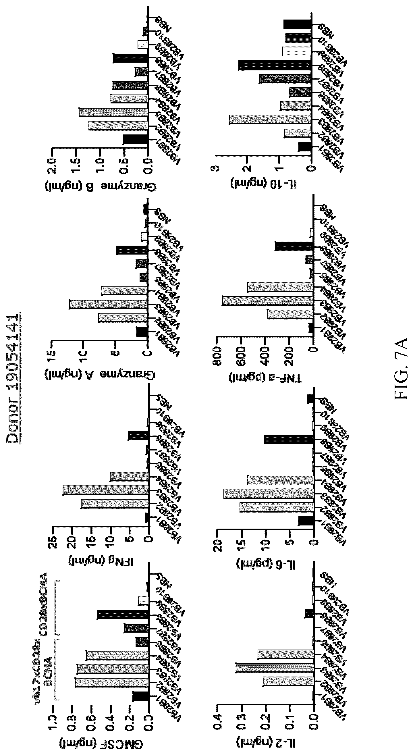 Patent US12448449 Figure 19 – Immune targeting molecules and uses thereof