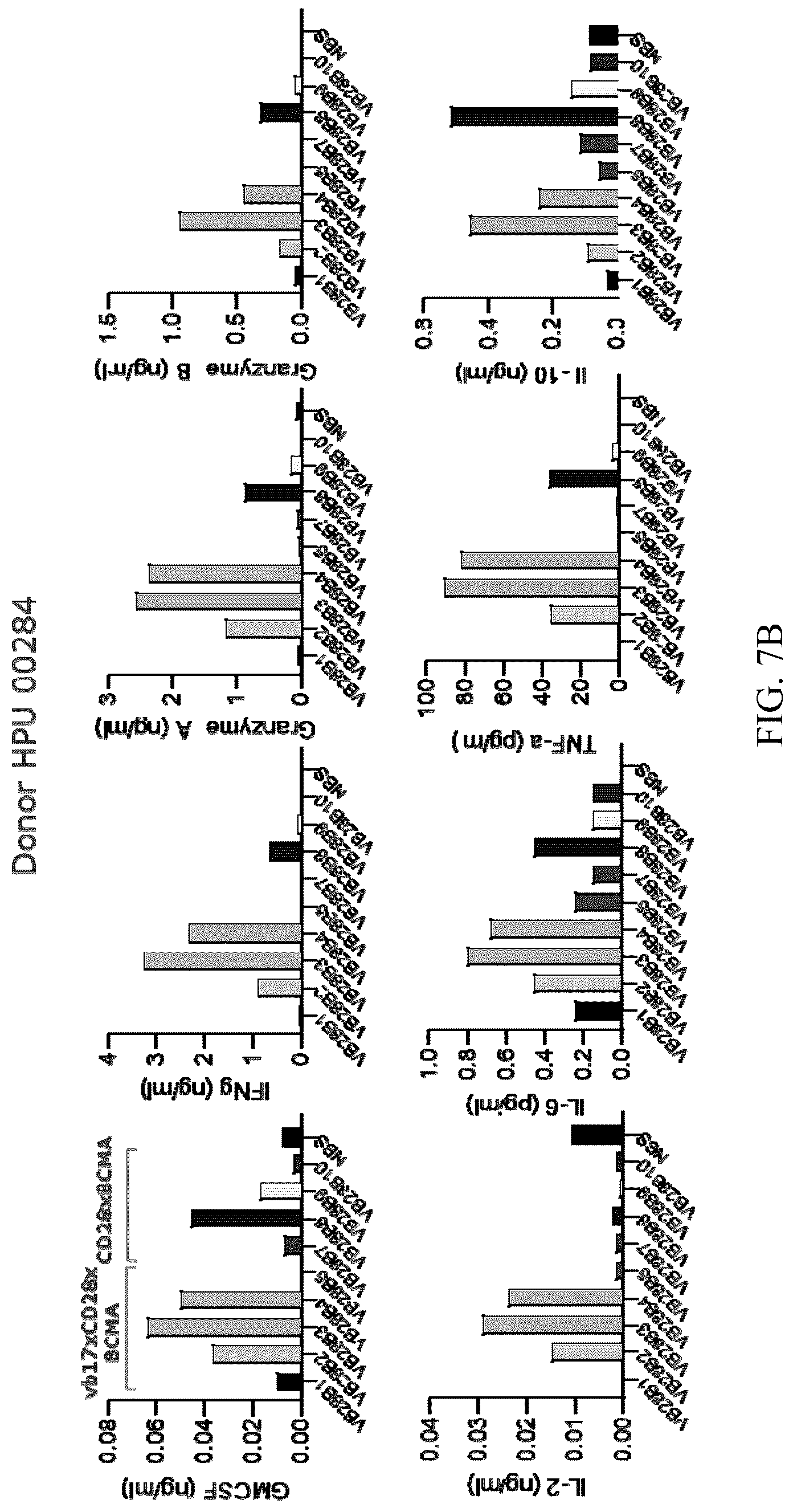 Patent US12448449 Figure 20 – Immune targeting molecules and uses thereof