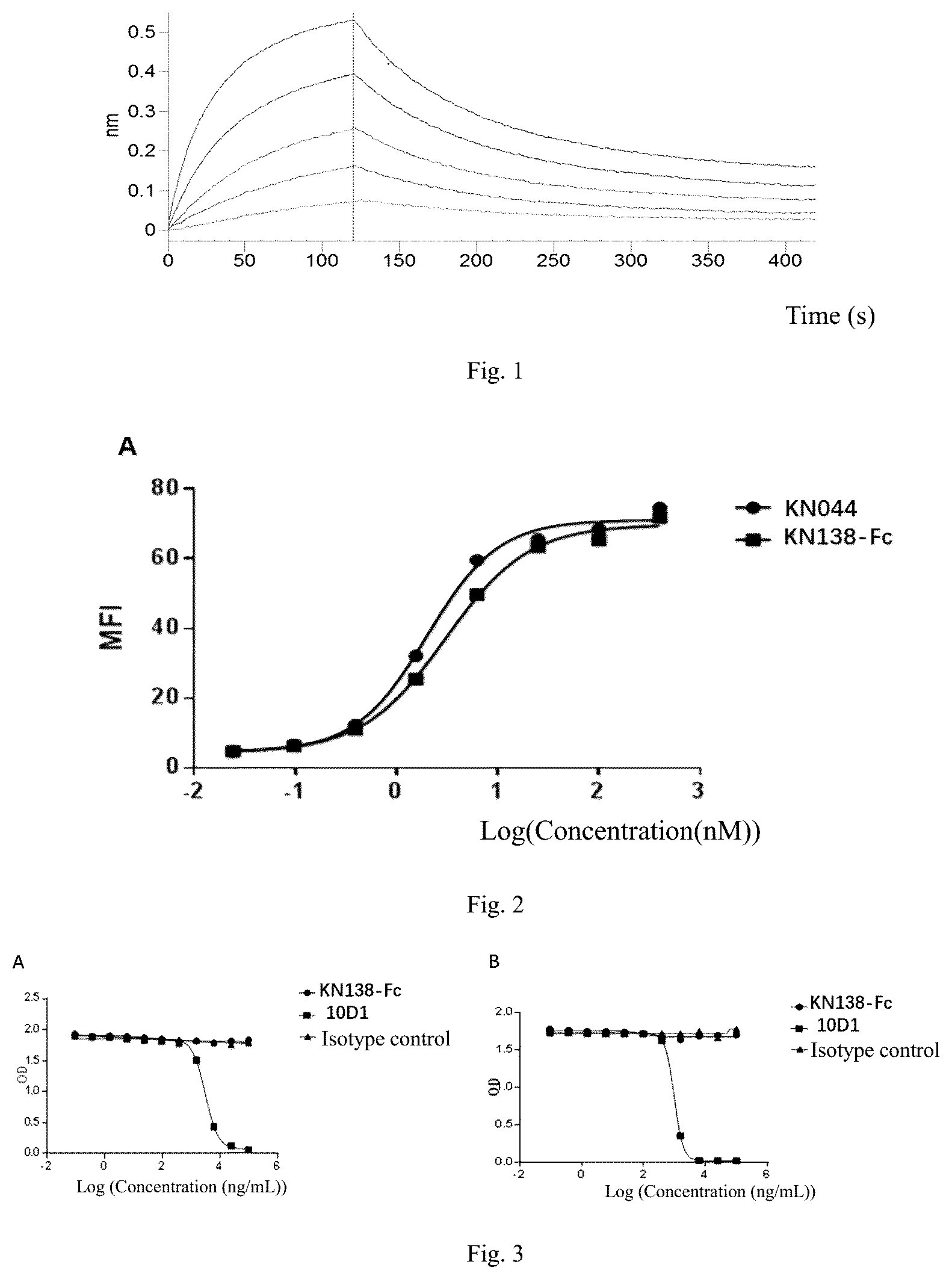 Patent US12448450 Figure 1 – Method for treating tumor using anti-CTLA4 single-domain antibodies