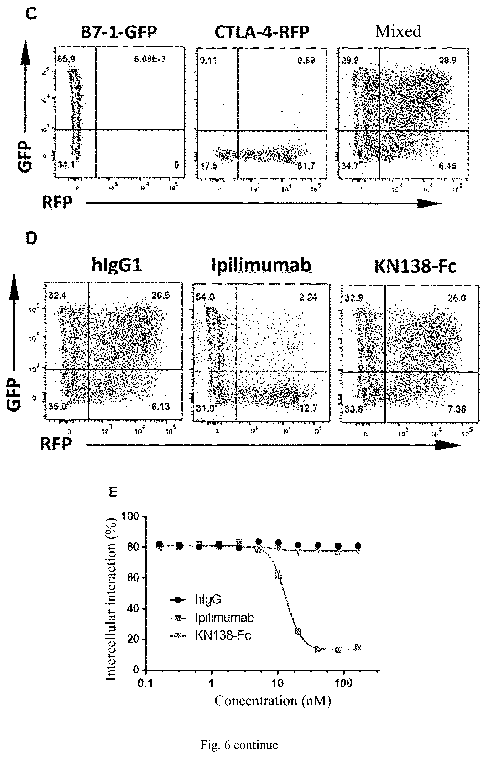 Patent US12448450 Figure 3 – Method for treating tumor using anti-CTLA4 single-domain antibodies