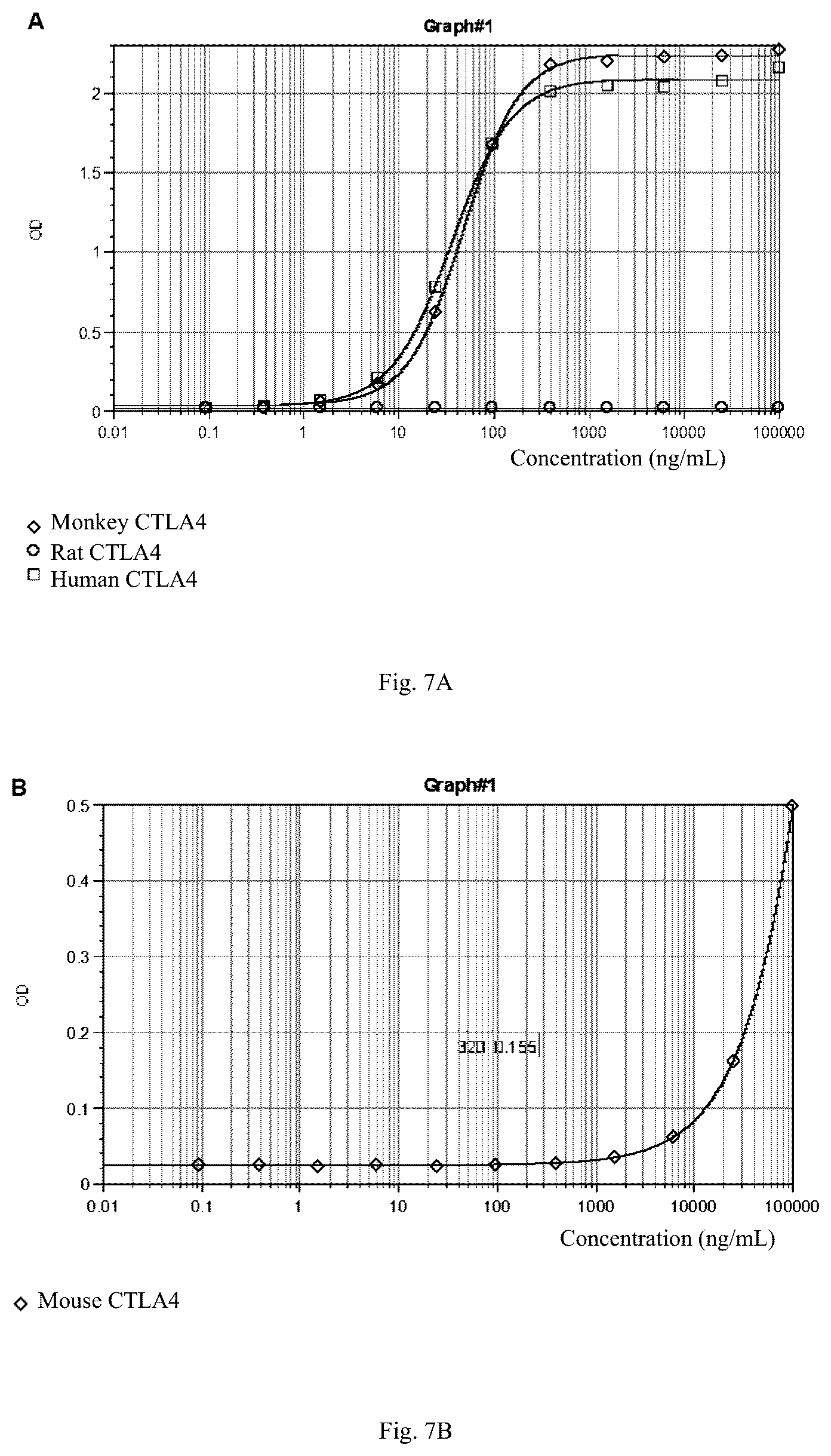 Patent US12448450 Figure 4 – Method for treating tumor using anti-CTLA4 single-domain antibodies