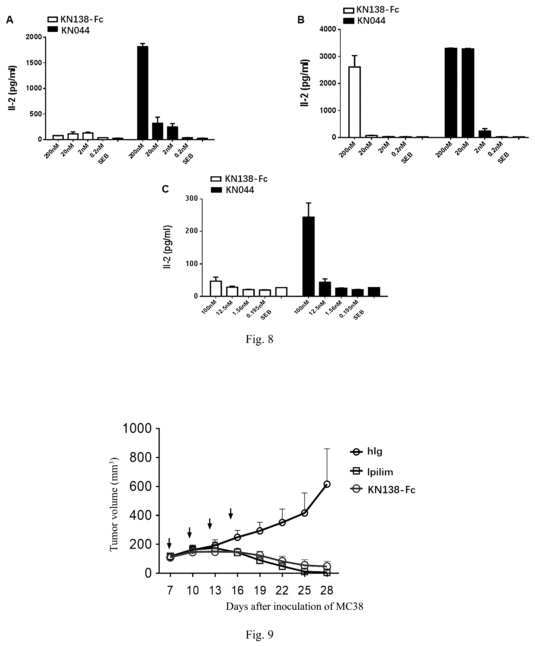 Patent US12448450 Figure 5 – Method for treating tumor using anti-CTLA4 single-domain antibodies