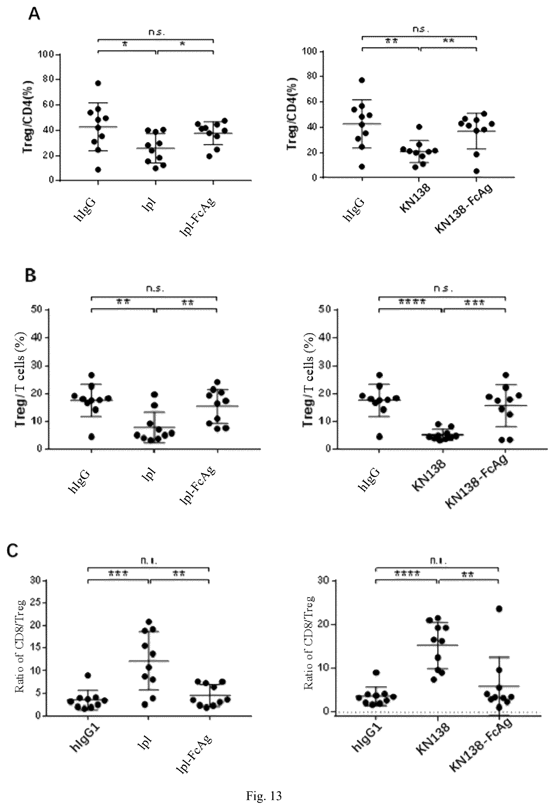 Patent US12448450 Figure 7 – Method for treating tumor using anti-CTLA4 single-domain antibodies