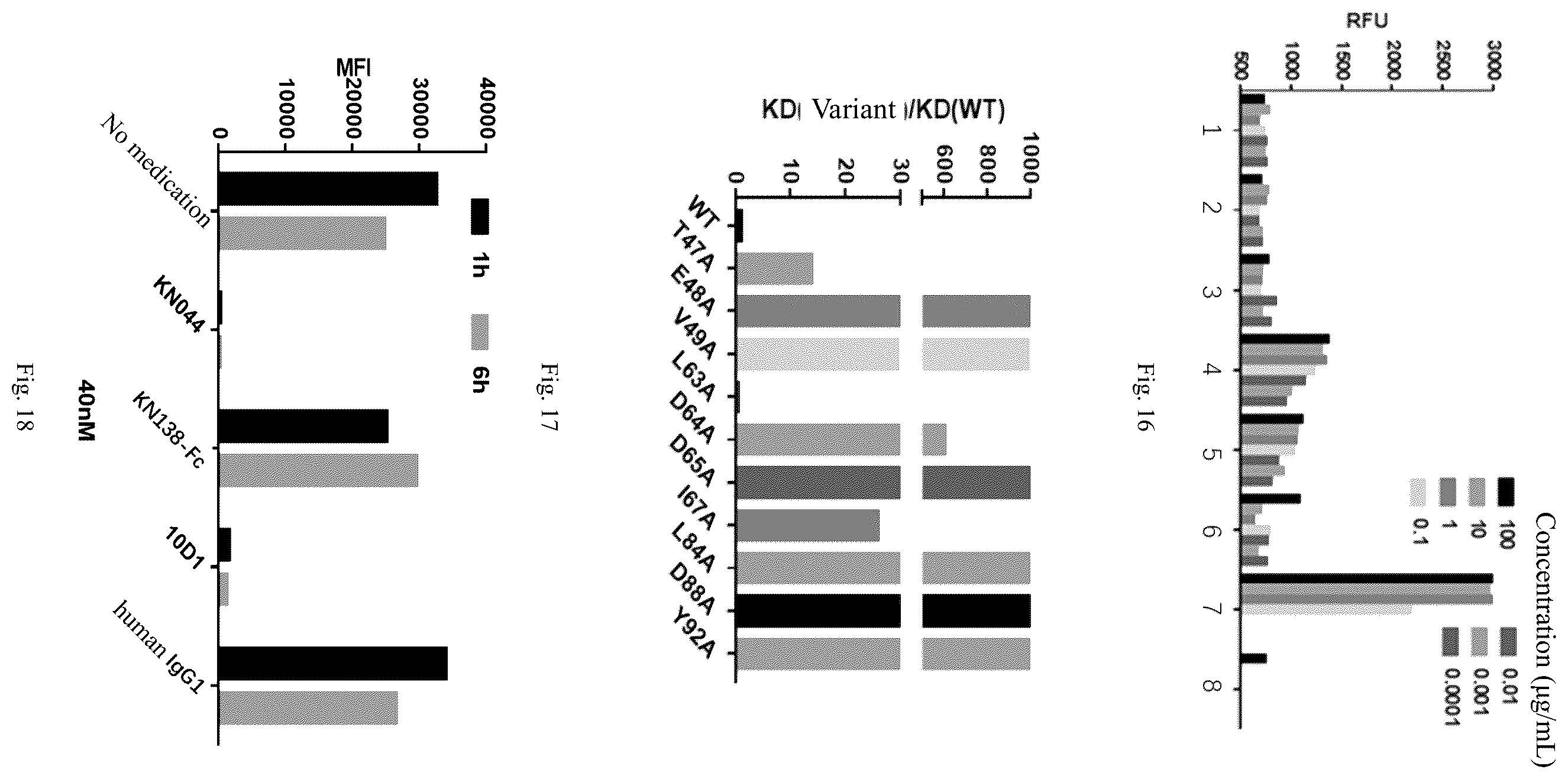 Patent US12448450 Figure 10 – Method for treating tumor using anti-CTLA4 single-domain antibodies