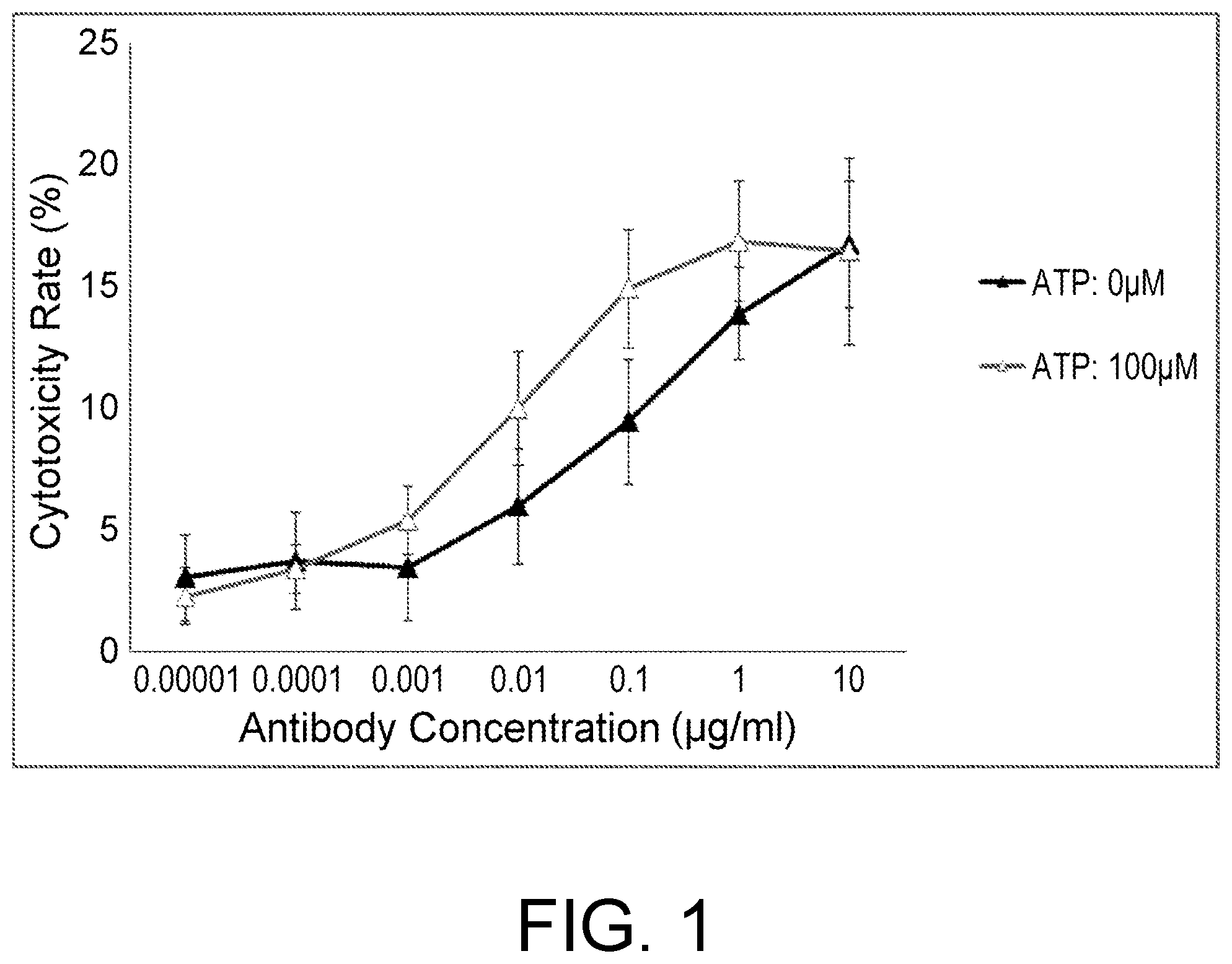 Patent US12448451 Figure 1 – Anti-CTLA-4 antibody and use thereof