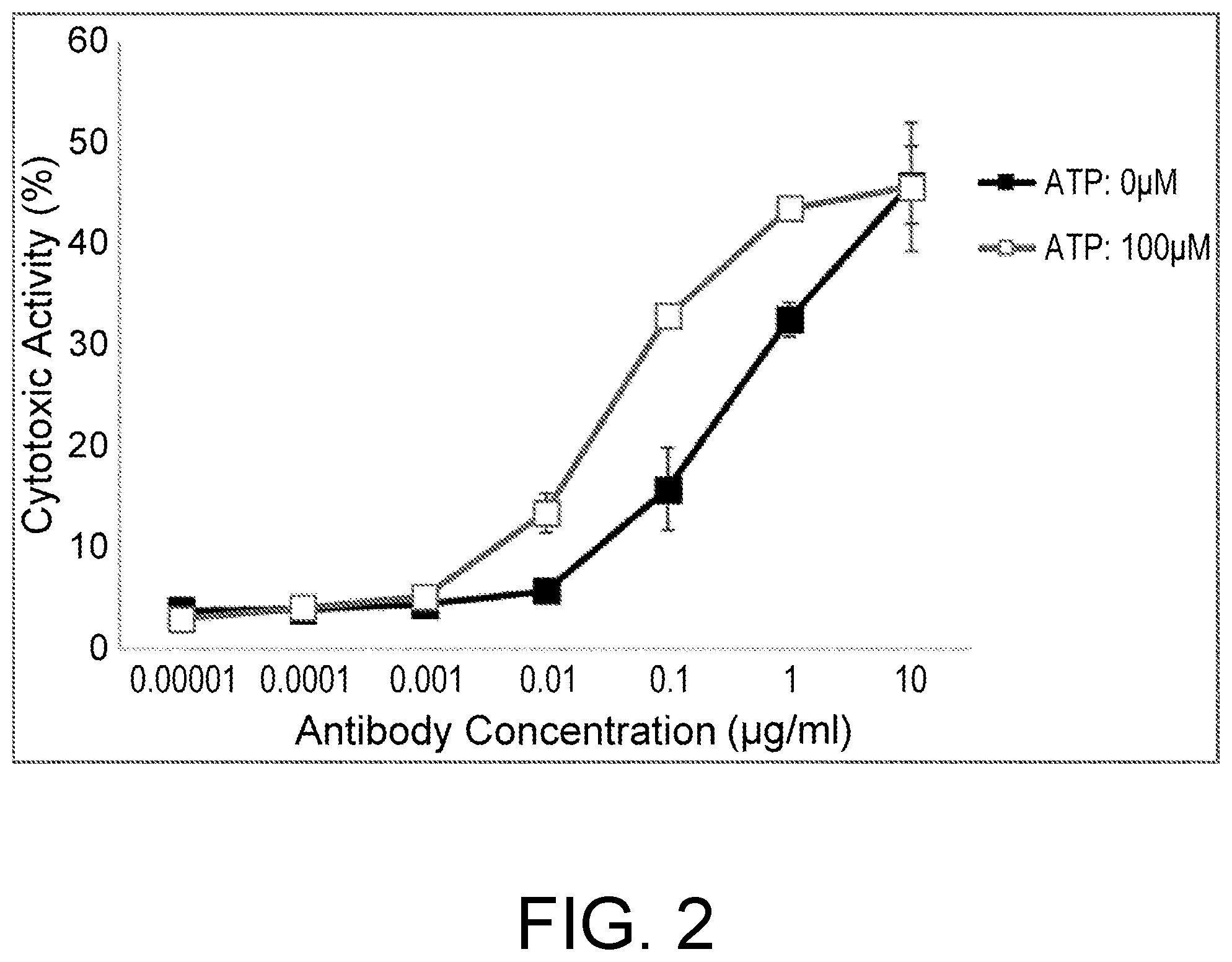 Patent US12448451 Figure 2 – Anti-CTLA-4 antibody and use thereof