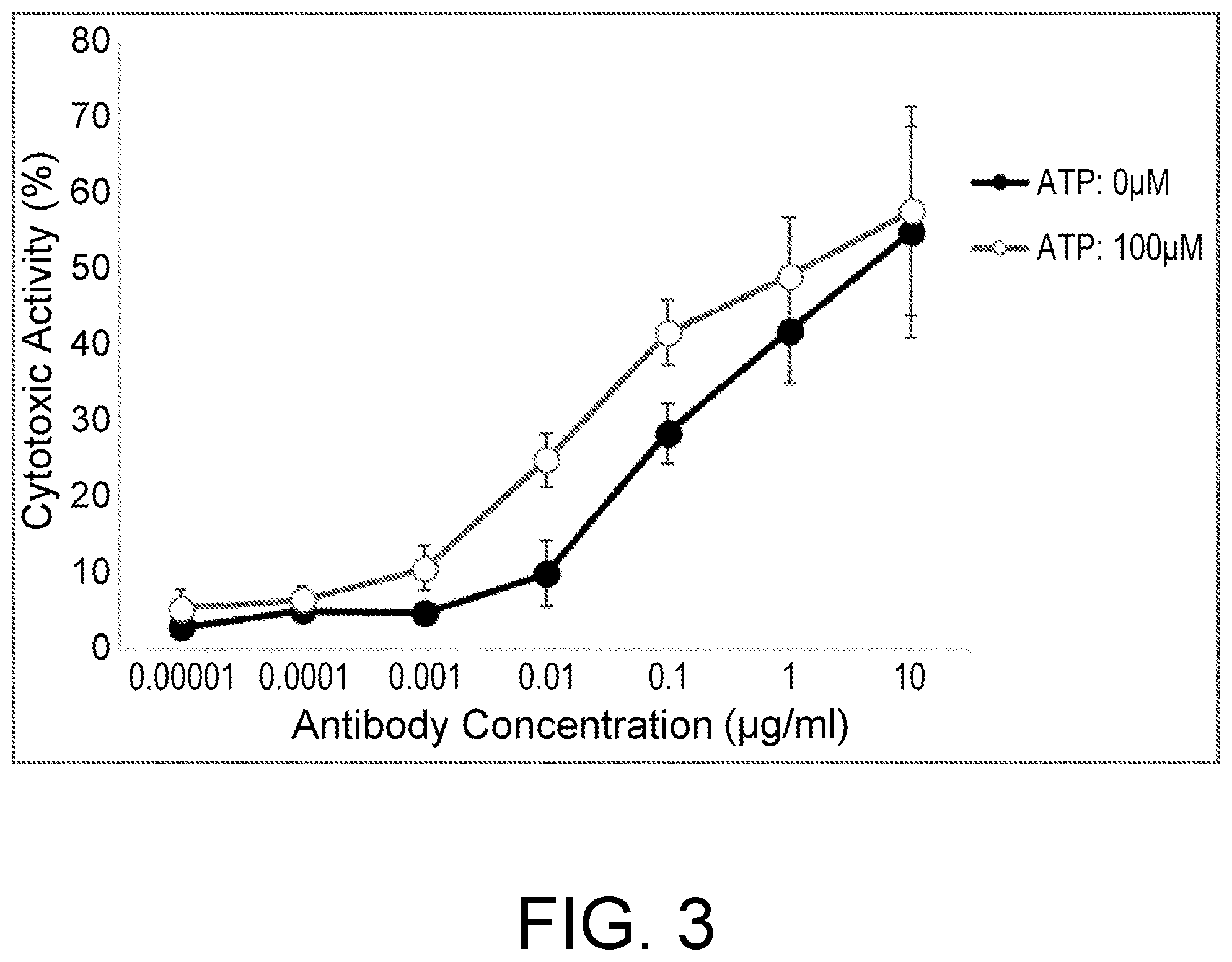 Patent US12448451 Figure 3 – Anti-CTLA-4 antibody and use thereof