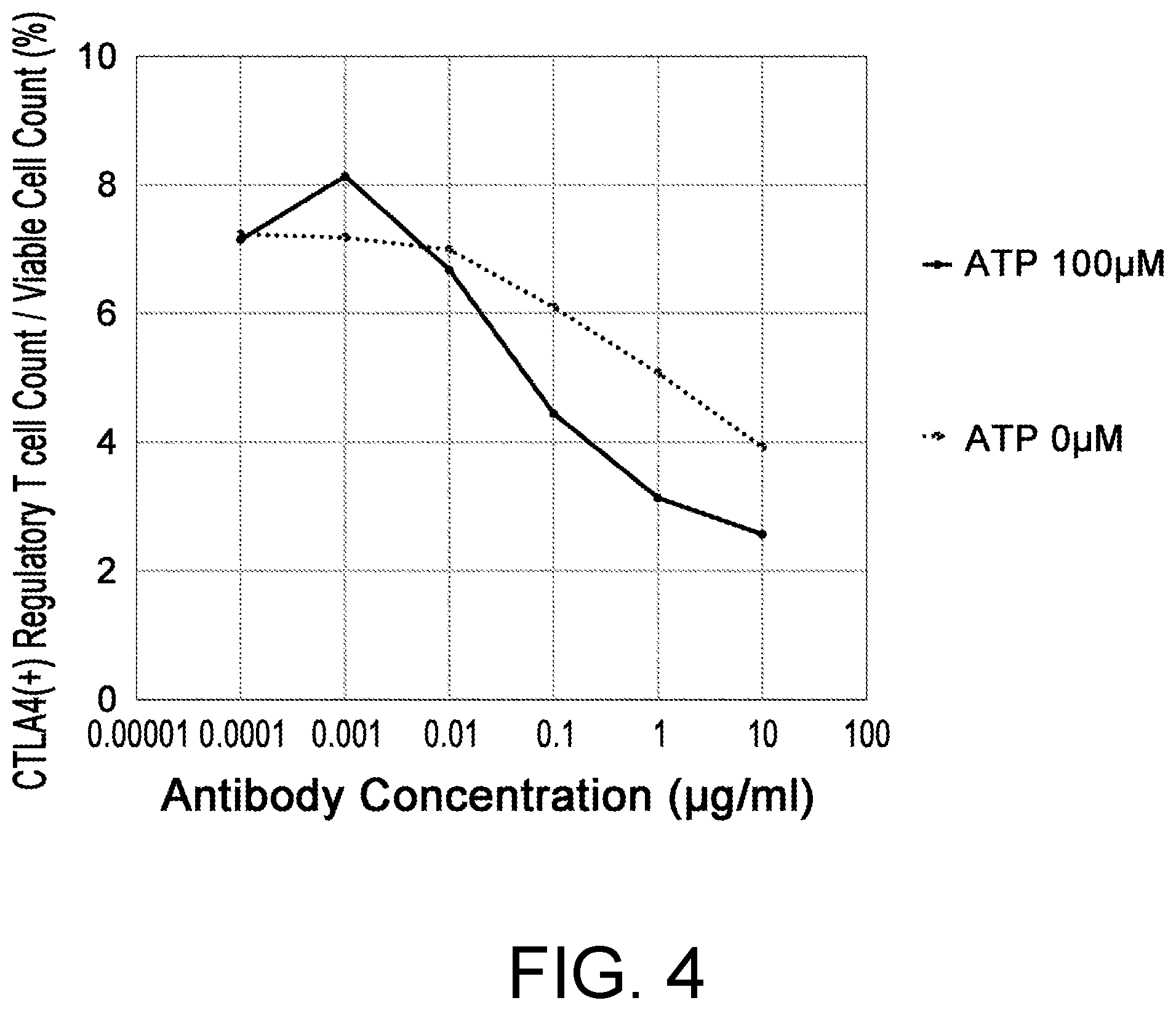 Patent US12448451 Figure 4 – Anti-CTLA-4 antibody and use thereof