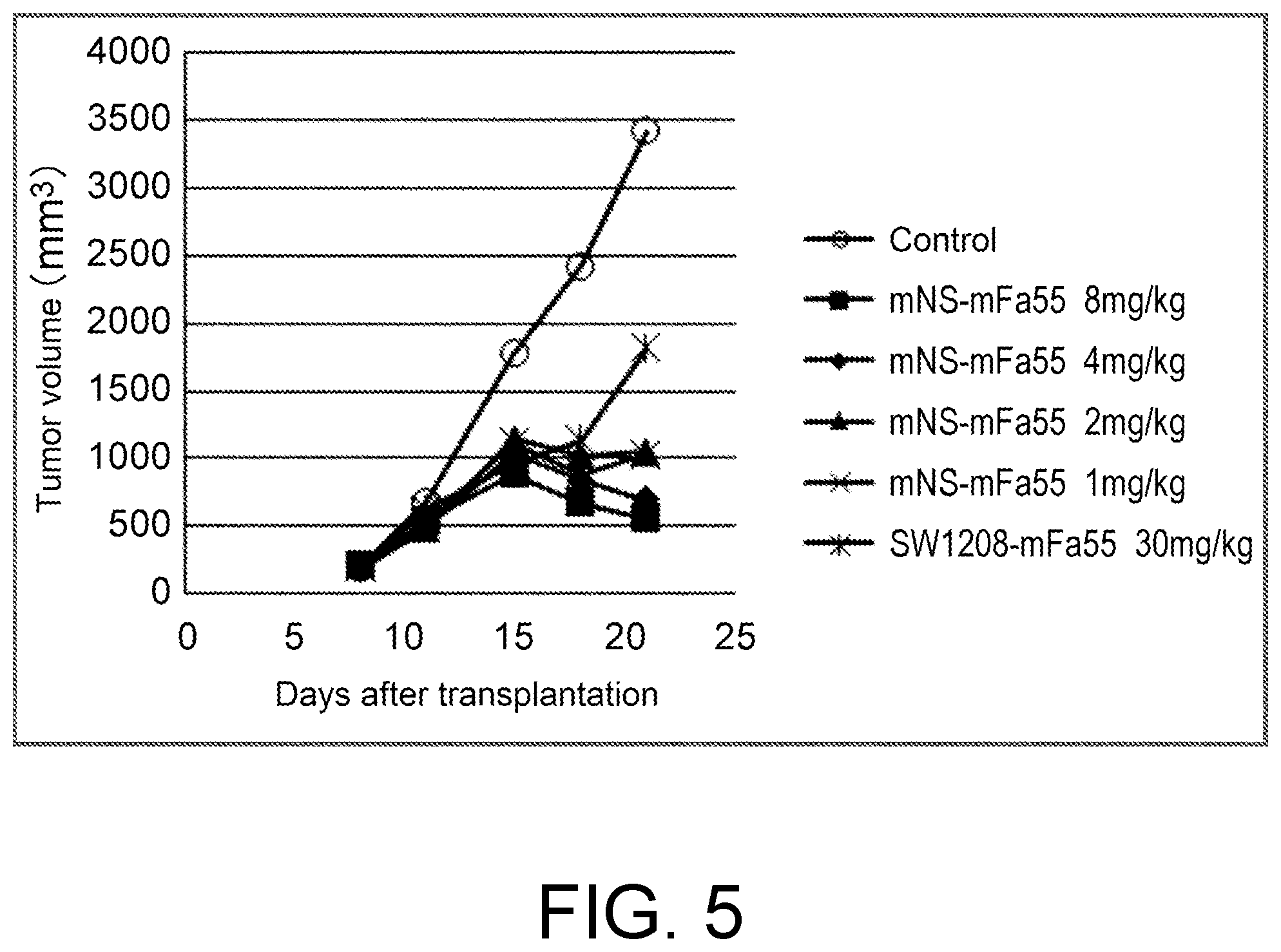 Patent US12448451 Figure 5 – Anti-CTLA-4 antibody and use thereof