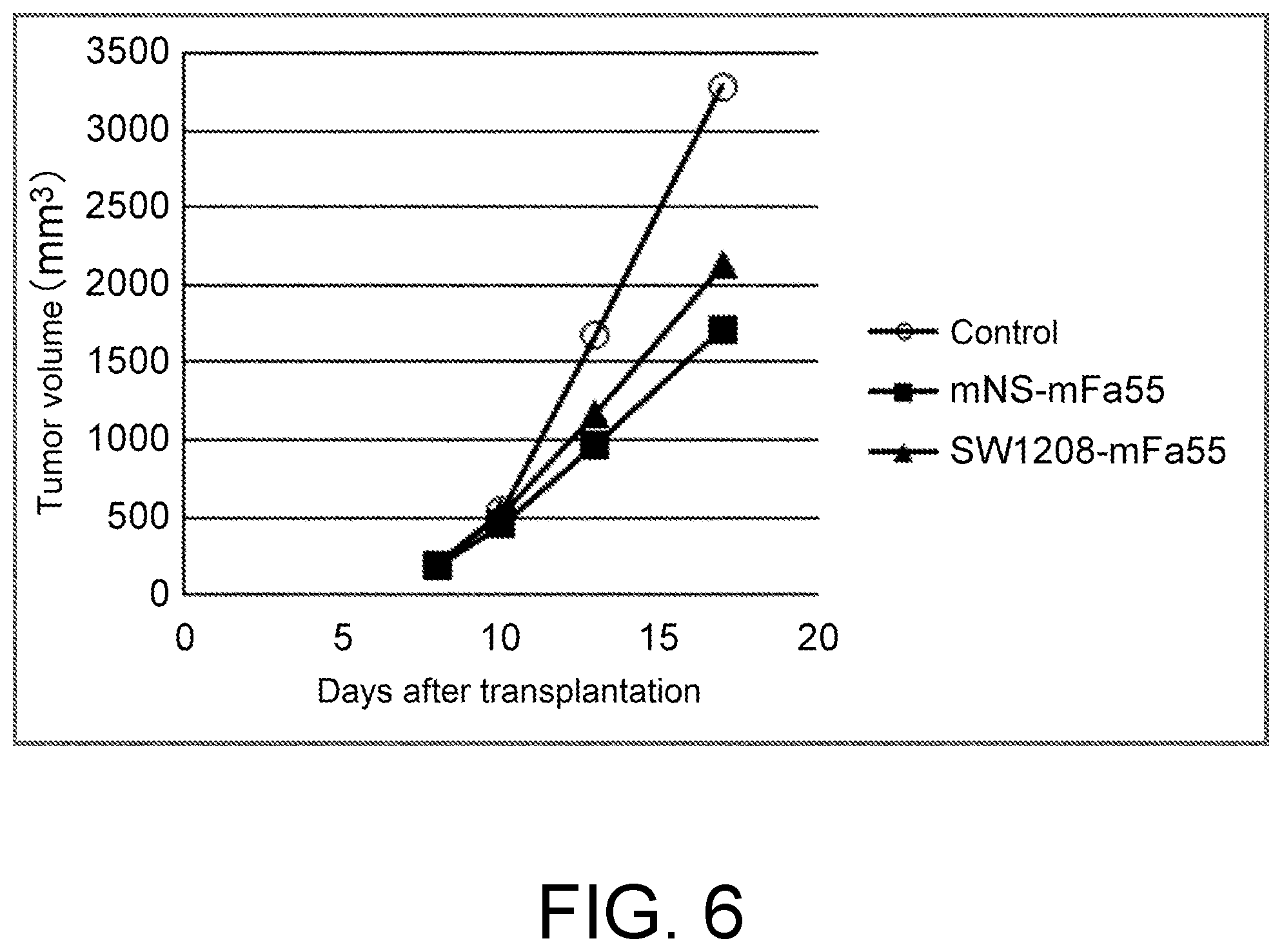 Patent US12448451 Figure 6 – Anti-CTLA-4 antibody and use thereof