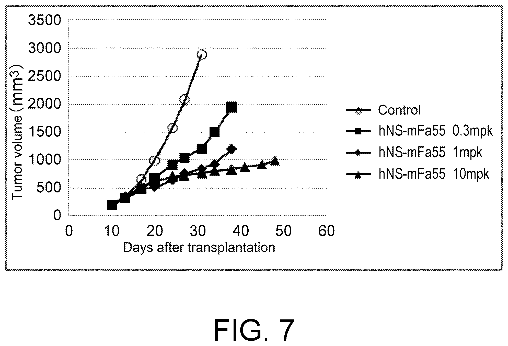 Patent US12448451 Figure 7 – Anti-CTLA-4 antibody and use thereof