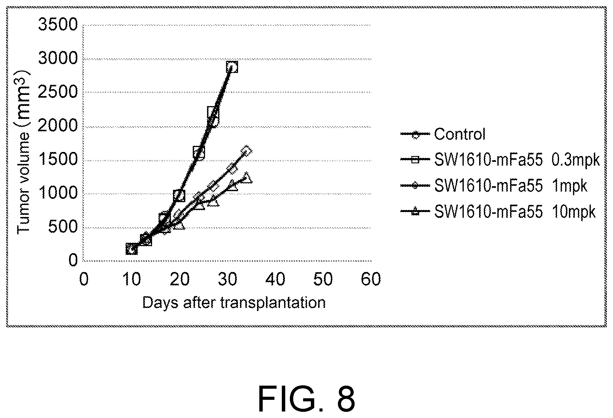 Patent US12448451 Figure 8 – Anti-CTLA-4 antibody and use thereof