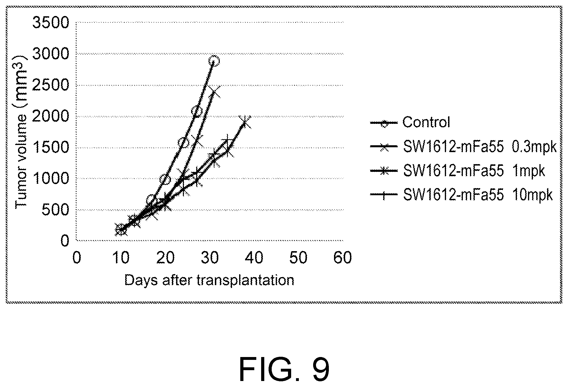 Patent US12448451 Figure 9 – Anti-CTLA-4 antibody and use thereof