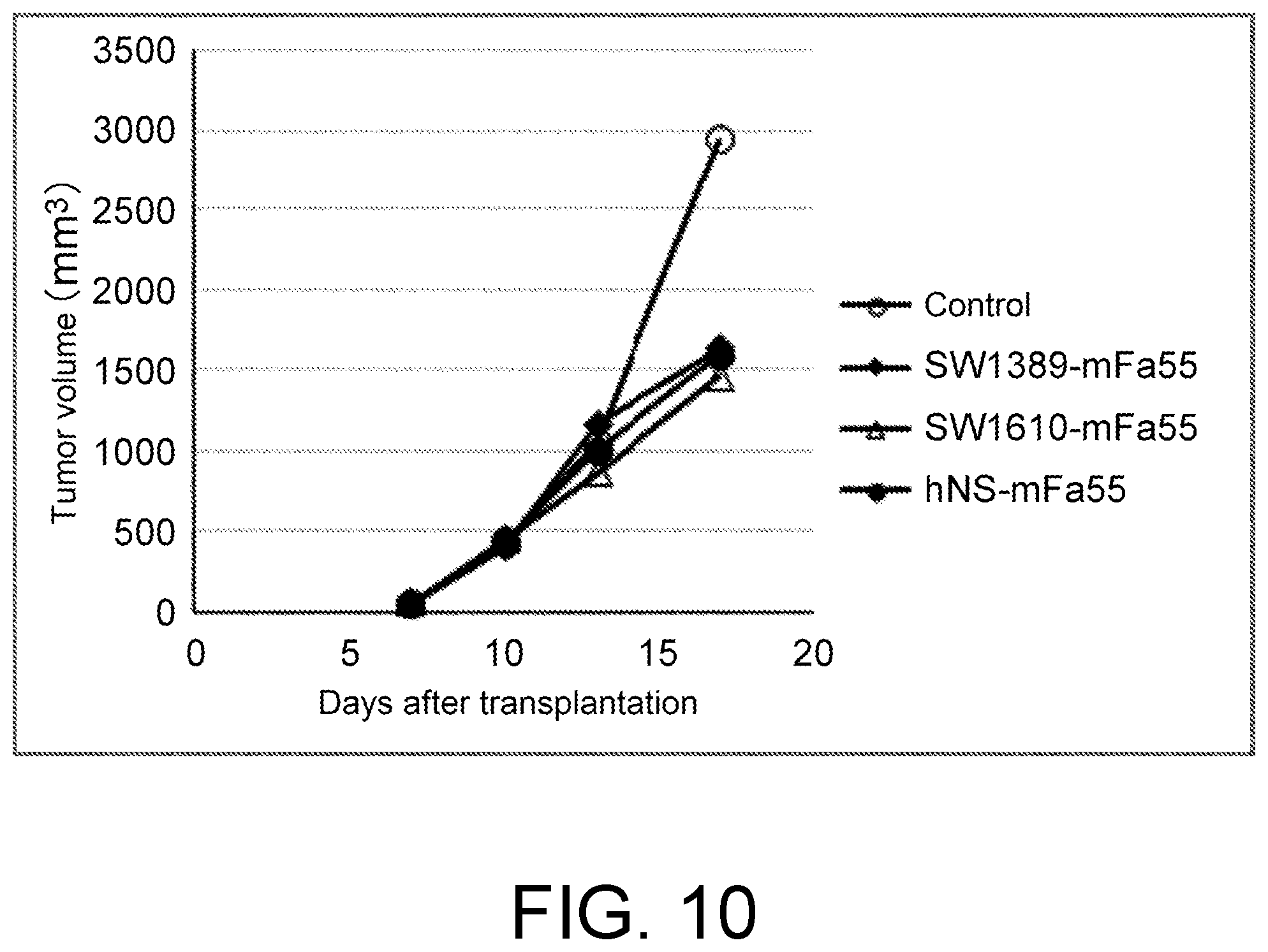 Patent US12448451 Figure 10 – Anti-CTLA-4 antibody and use thereof