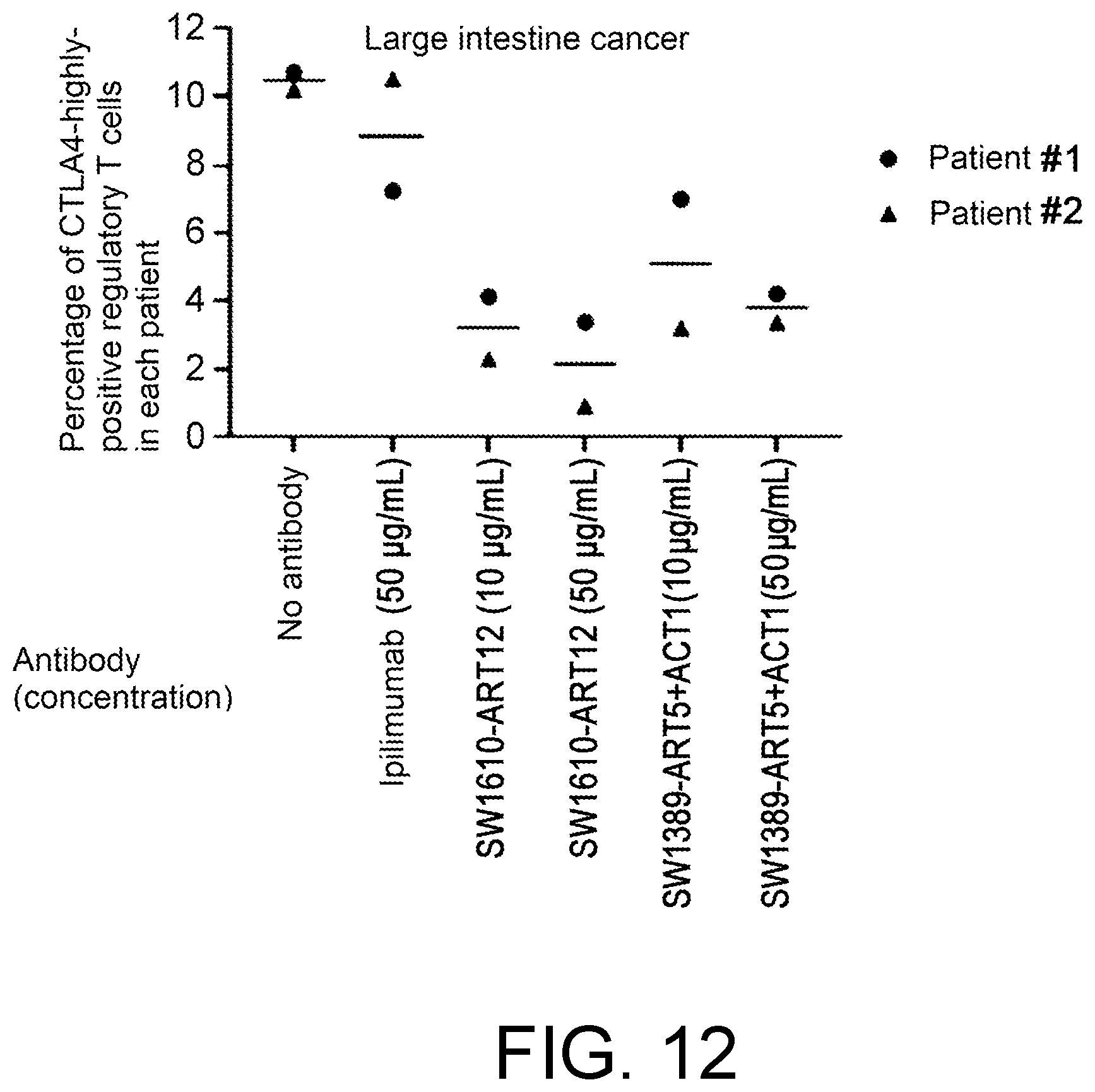 Patent US12448451 Figure 12 – Anti-CTLA-4 antibody and use thereof