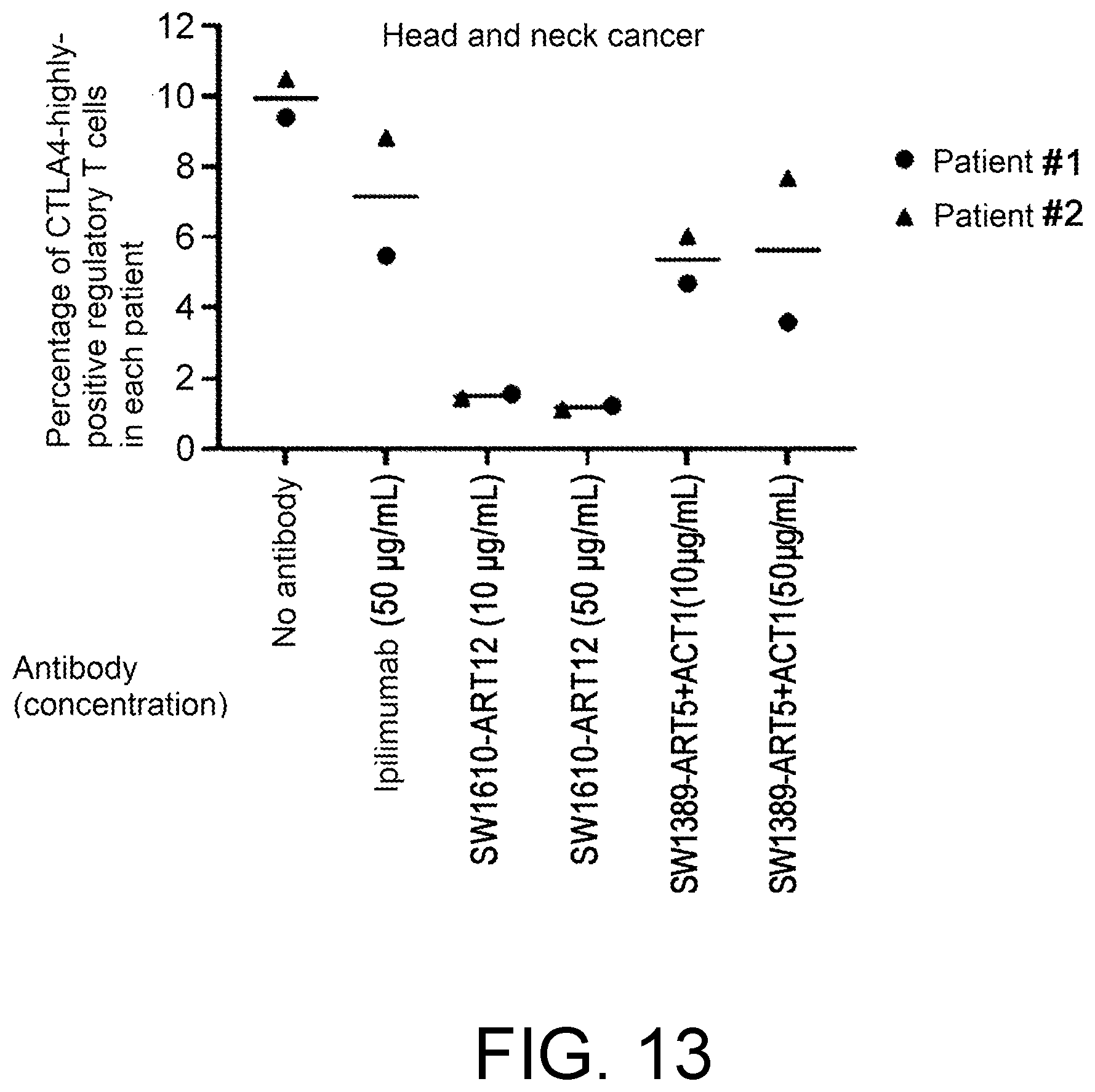 Patent US12448451 Figure 13 – Anti-CTLA-4 antibody and use thereof