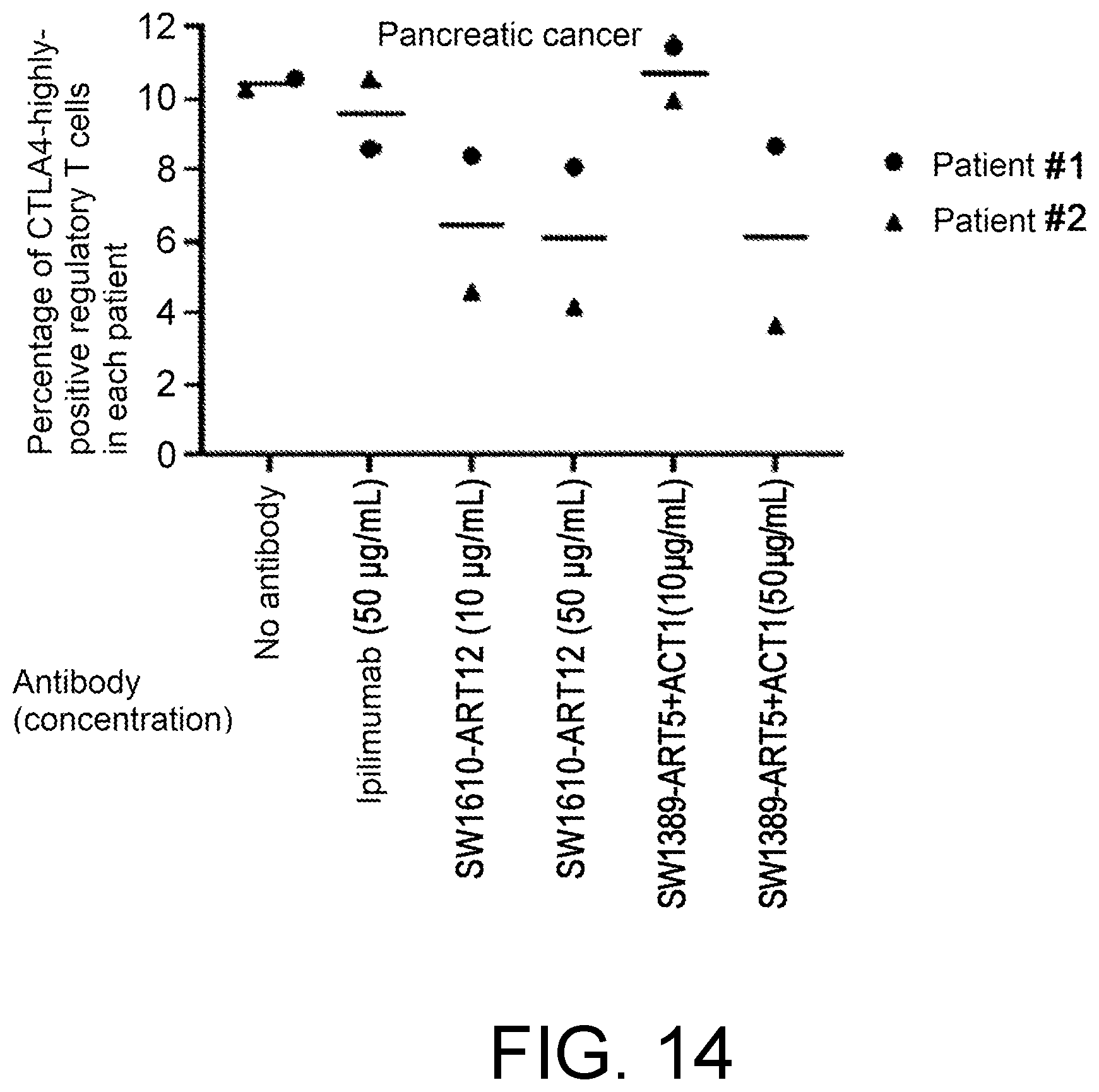 Patent US12448451 Figure 14 – Anti-CTLA-4 antibody and use thereof