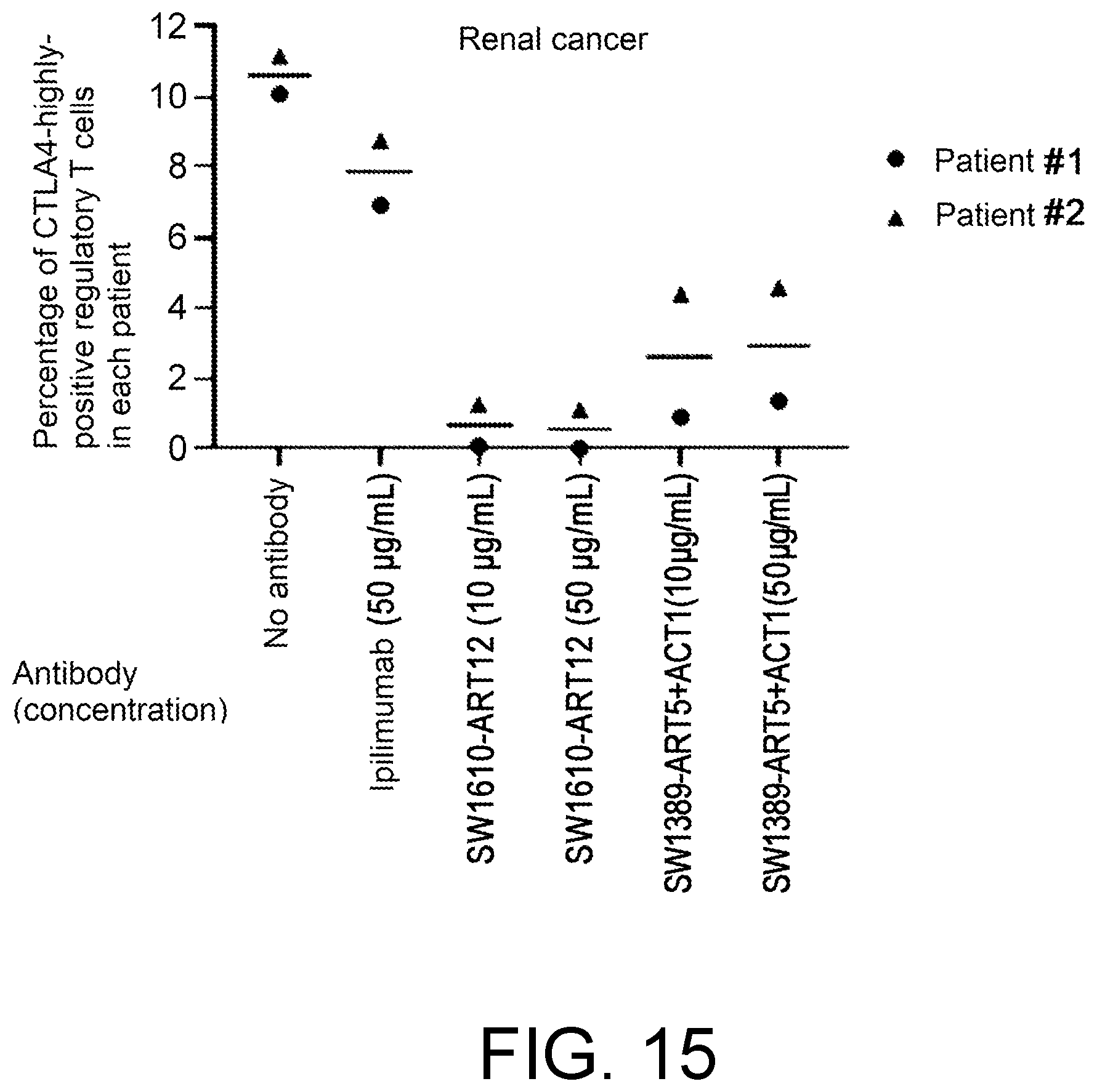 Patent US12448451 Figure 15 – Anti-CTLA-4 antibody and use thereof
