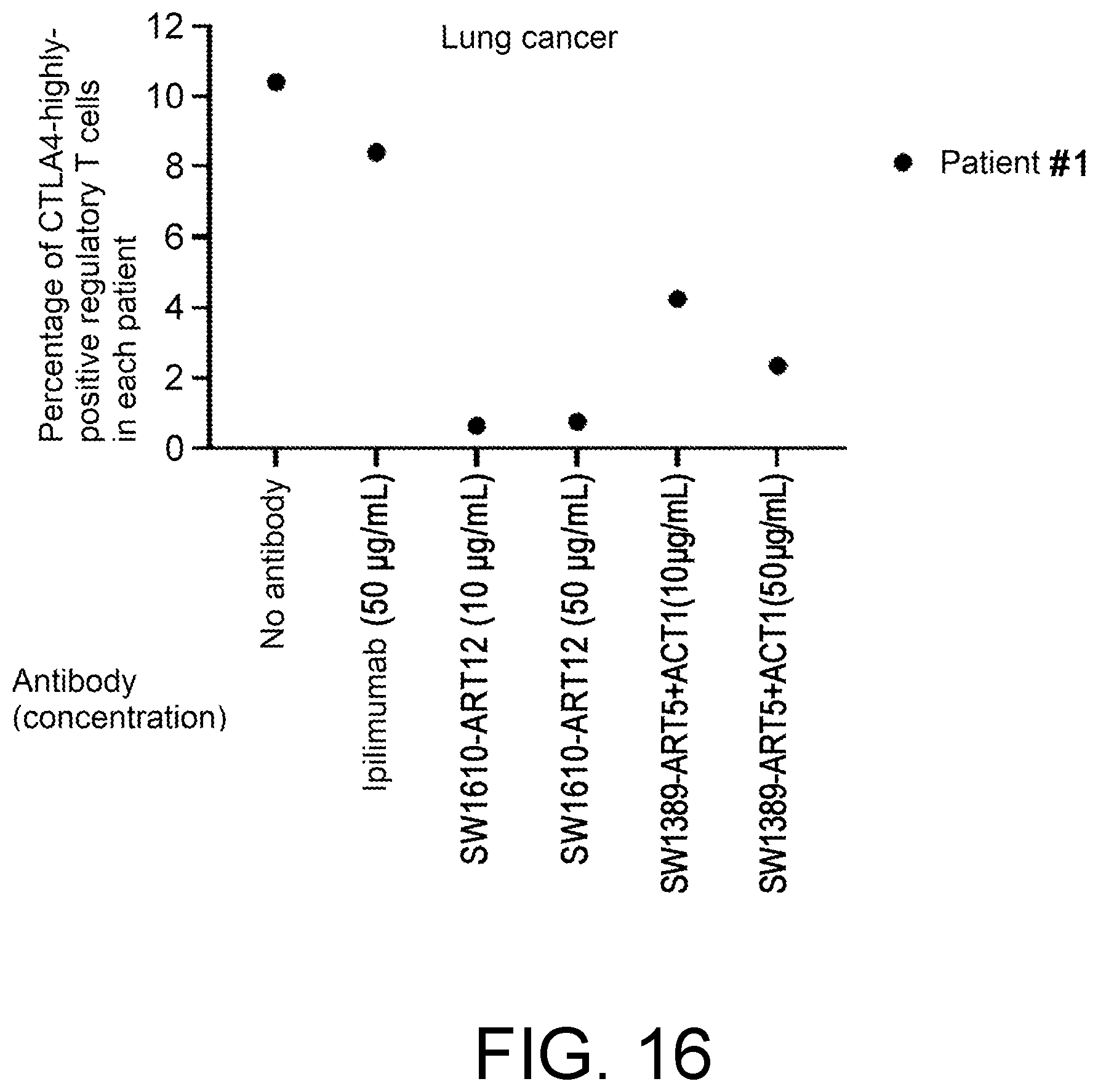 Patent US12448451 Figure 16 – Anti-CTLA-4 antibody and use thereof