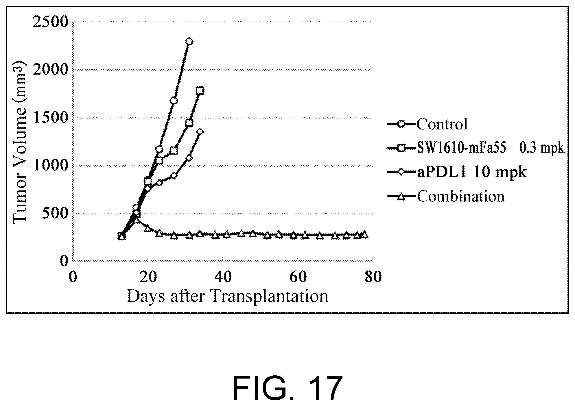Patent US12448451 Figure 17 – Anti-CTLA-4 antibody and use thereof