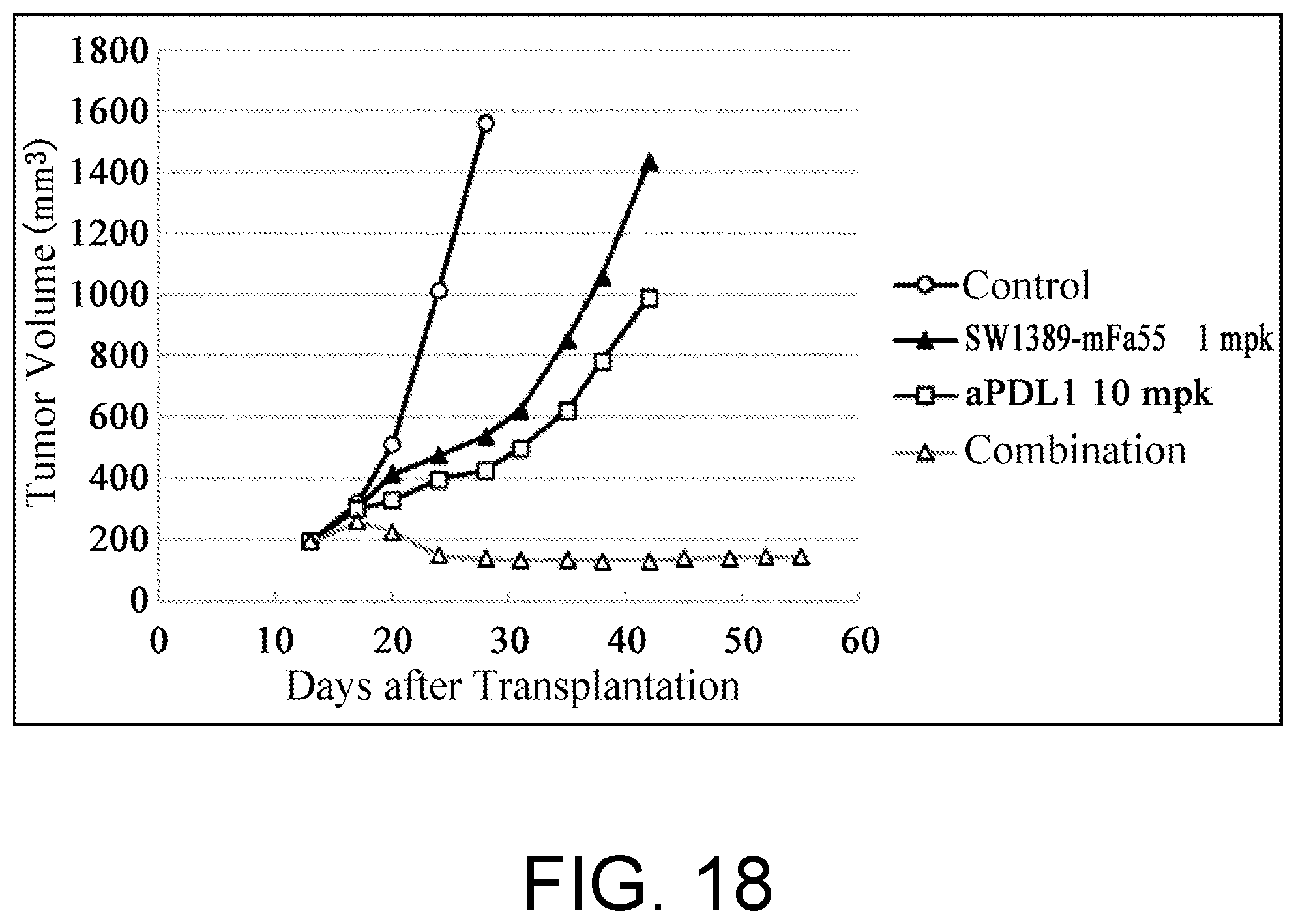 Patent US12448451 Figure 18 – Anti-CTLA-4 antibody and use thereof
