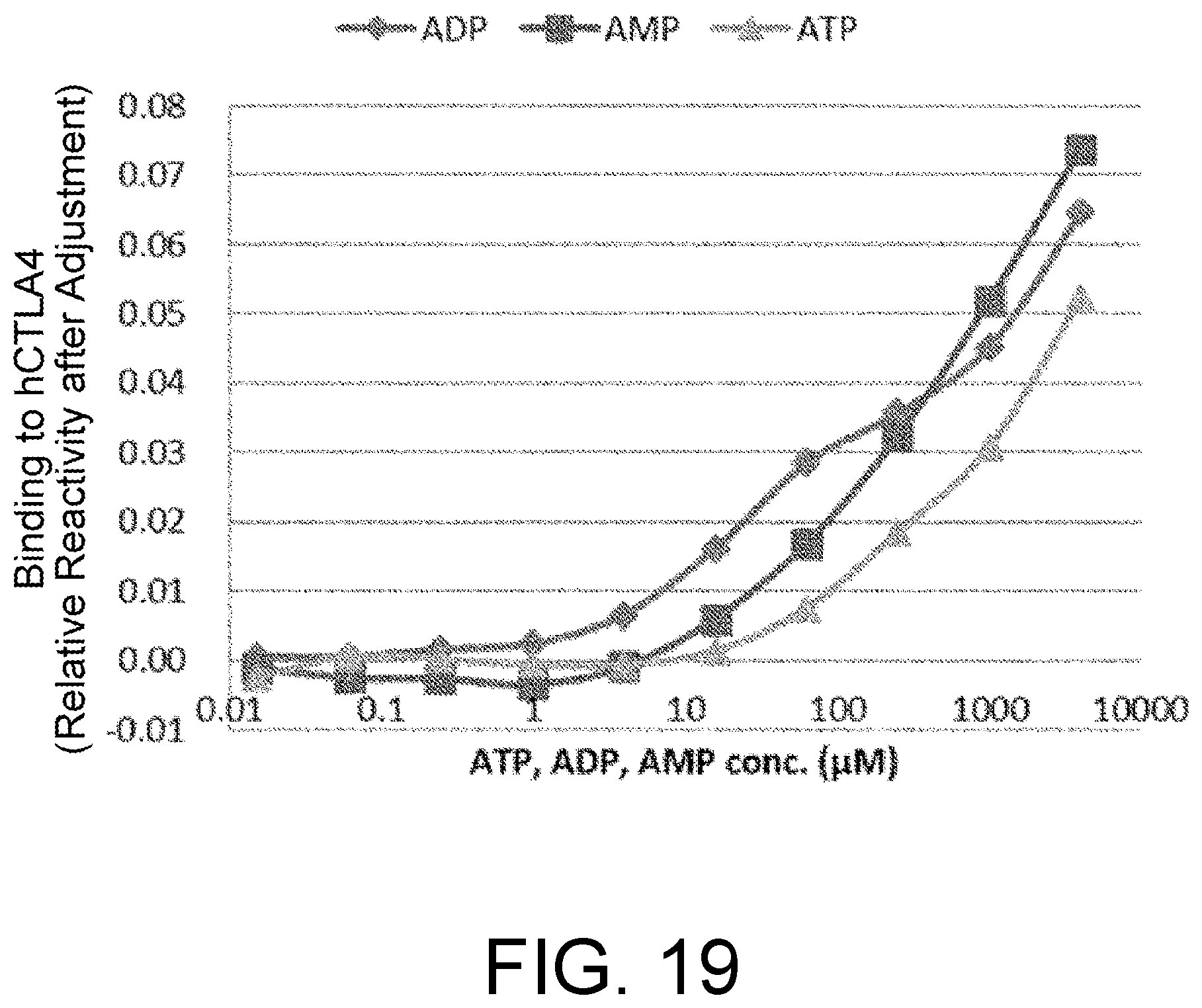 Patent US12448451 Figure 19 – Anti-CTLA-4 antibody and use thereof