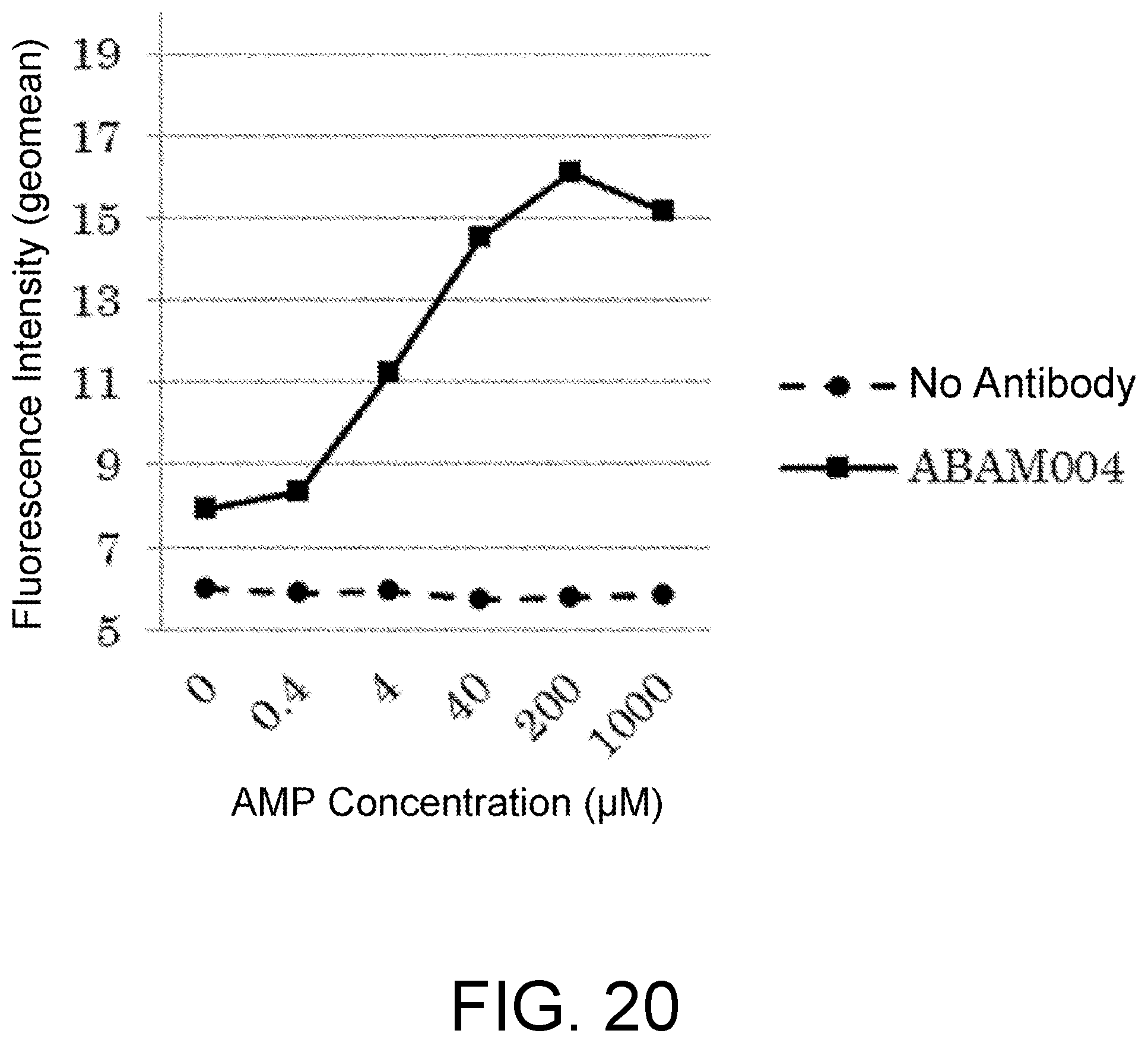 Patent US12448451 Figure 20 – Anti-CTLA-4 antibody and use thereof