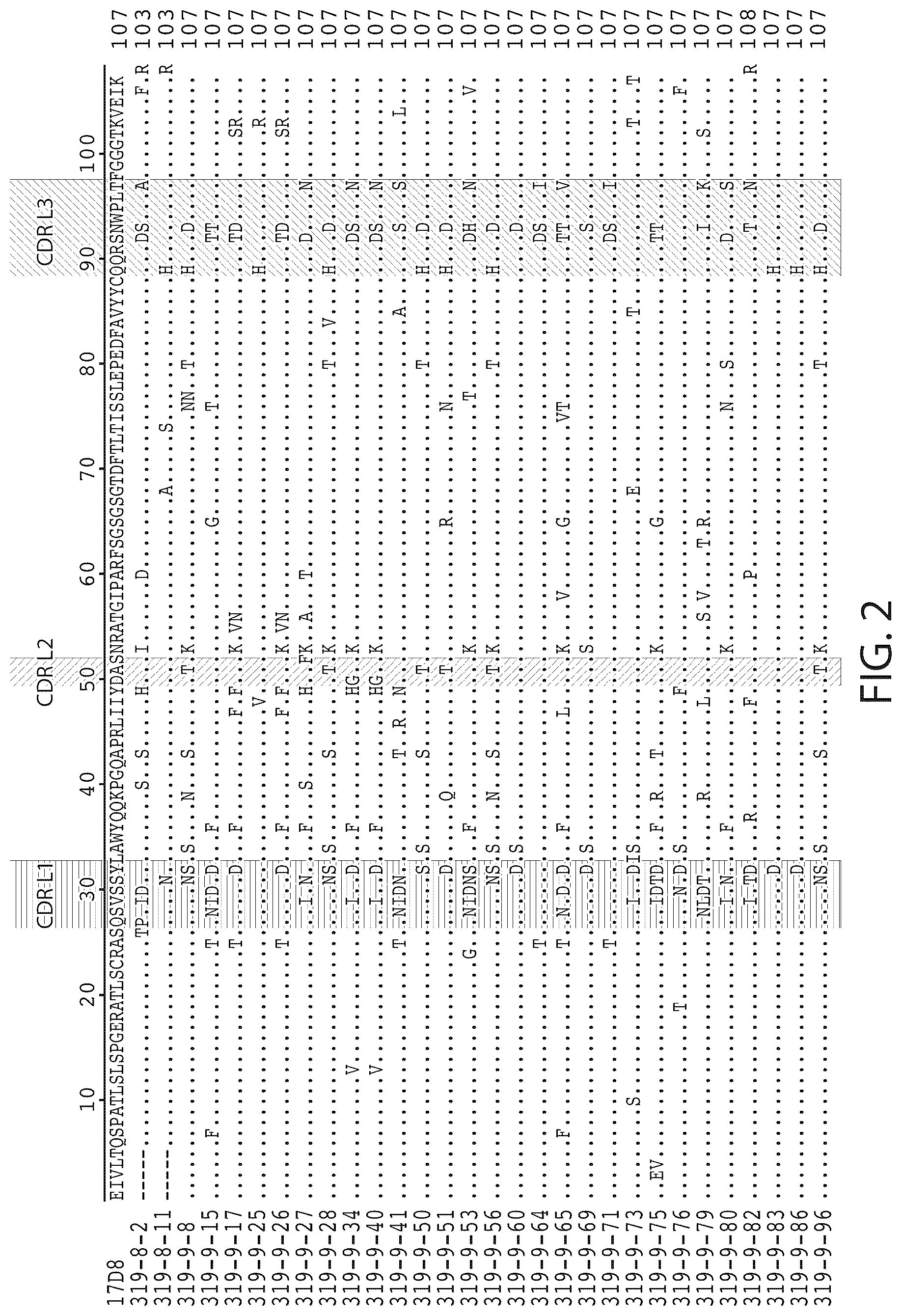 Patent US12448452 Figure 2 – Methods and compositions relating to anti-PD1 antibody reagents
