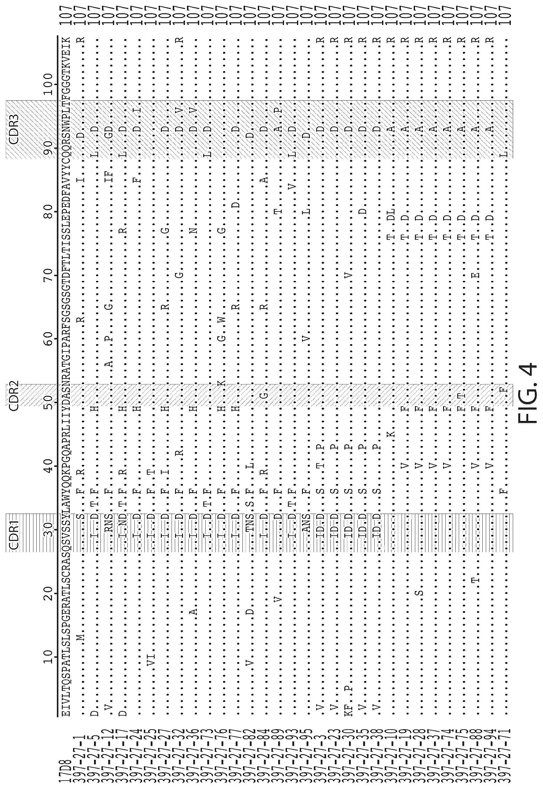 Patent US12448452 Figure 5 – Methods and compositions relating to anti-PD1 antibody reagents