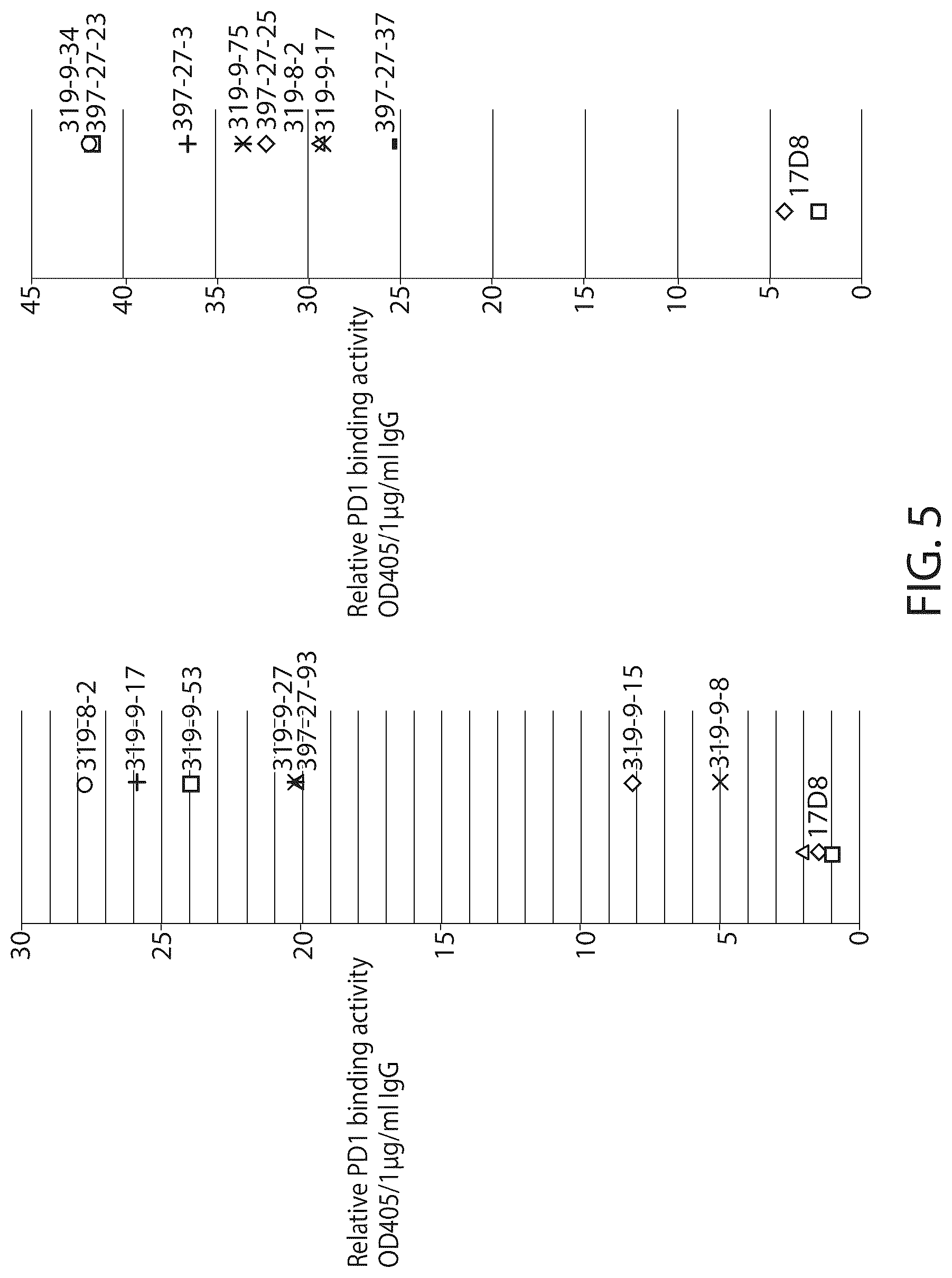 Patent US12448452 Figure 6 – Methods and compositions relating to anti-PD1 antibody reagents