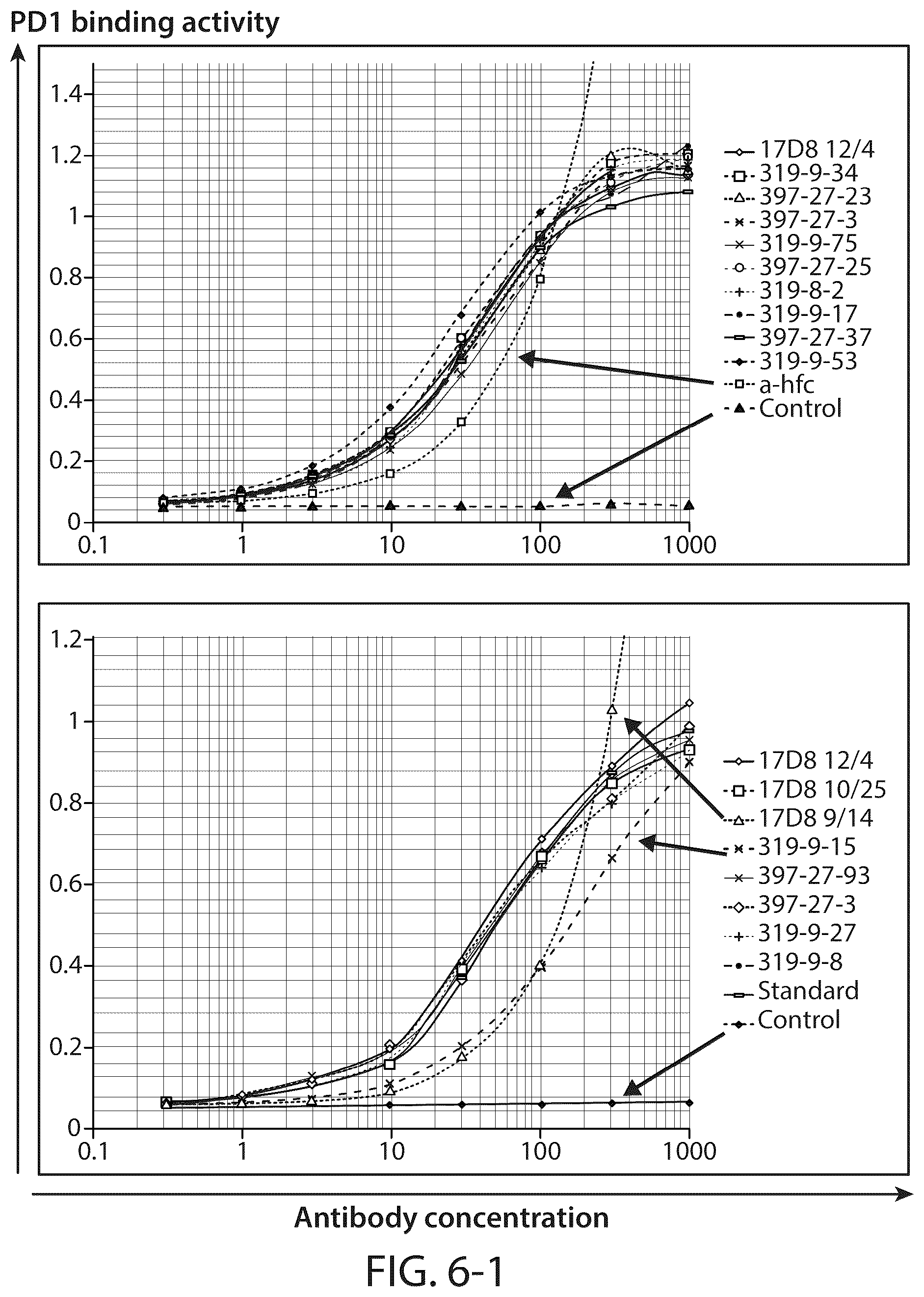 Patent US12448452 Figure 7 – Methods and compositions relating to anti-PD1 antibody reagents