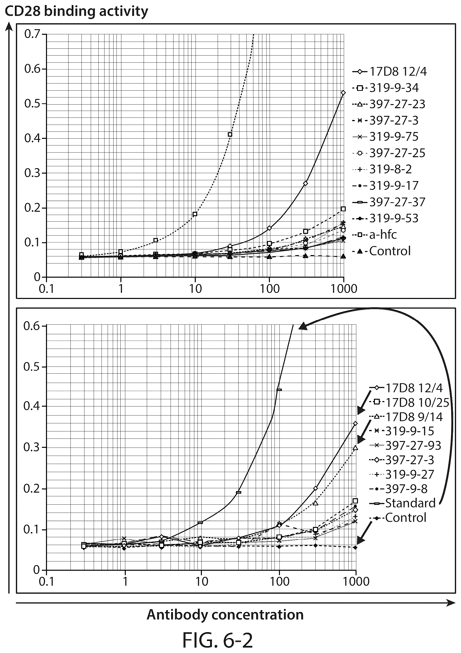 Patent US12448452 Figure 8 – Methods and compositions relating to anti-PD1 antibody reagents