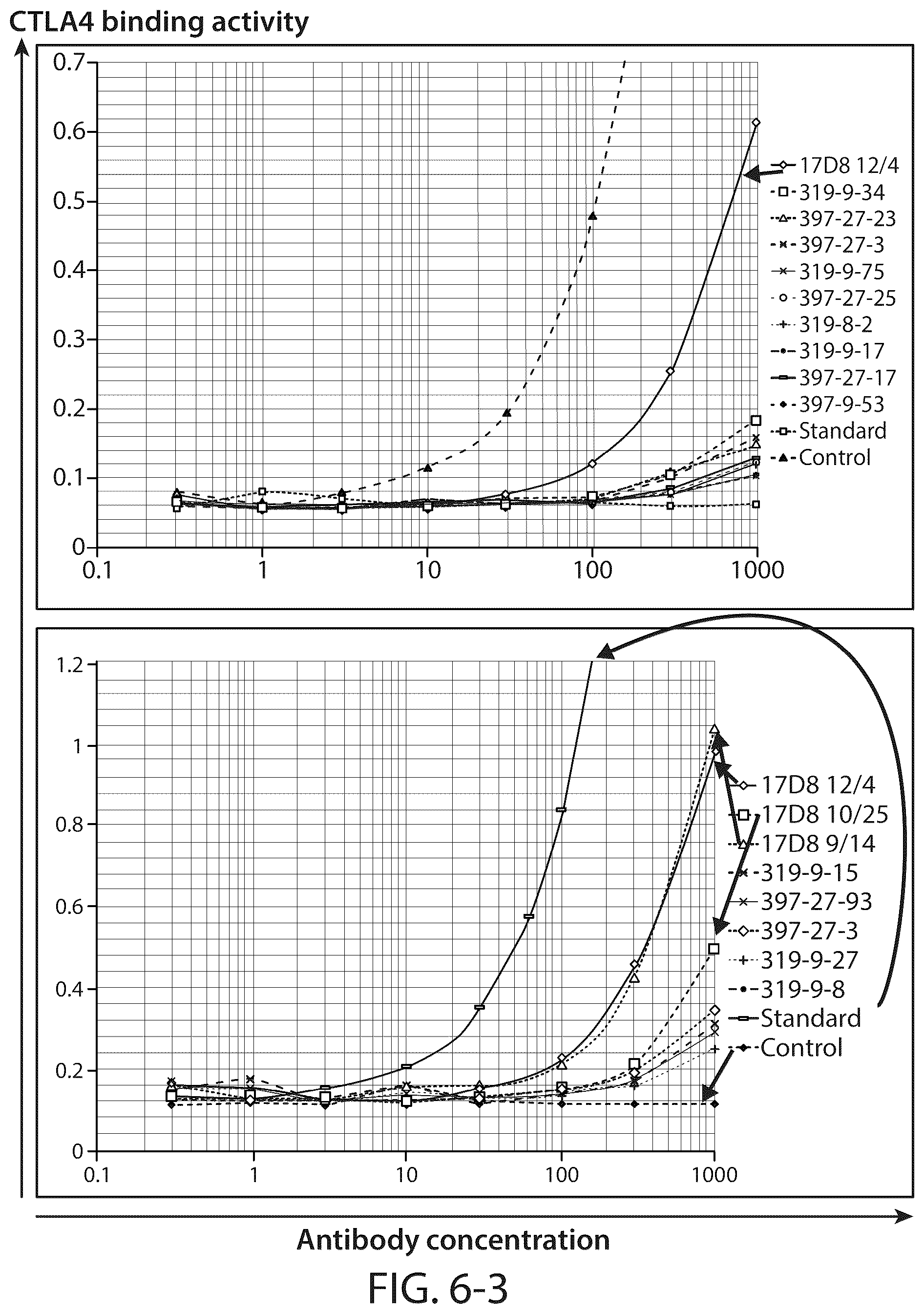 Patent US12448452 Figure 9 – Methods and compositions relating to anti-PD1 antibody reagents