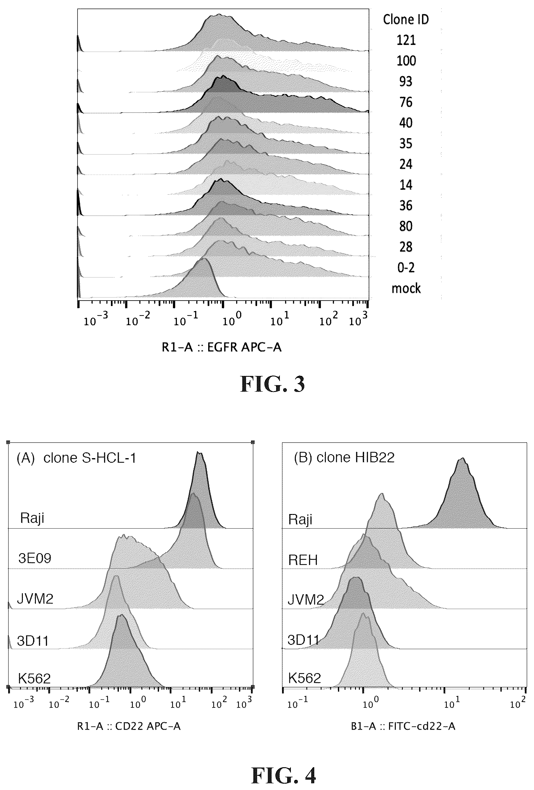 Patent US12448453 Figure 3 – Fully human anti-human CD22 chimeric antigen receptor and application thereof