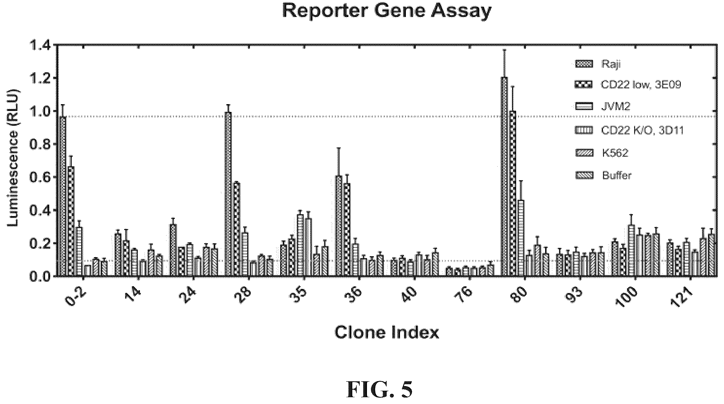 Patent US12448453 Figure 4 – Fully human anti-human CD22 chimeric antigen receptor and application thereof