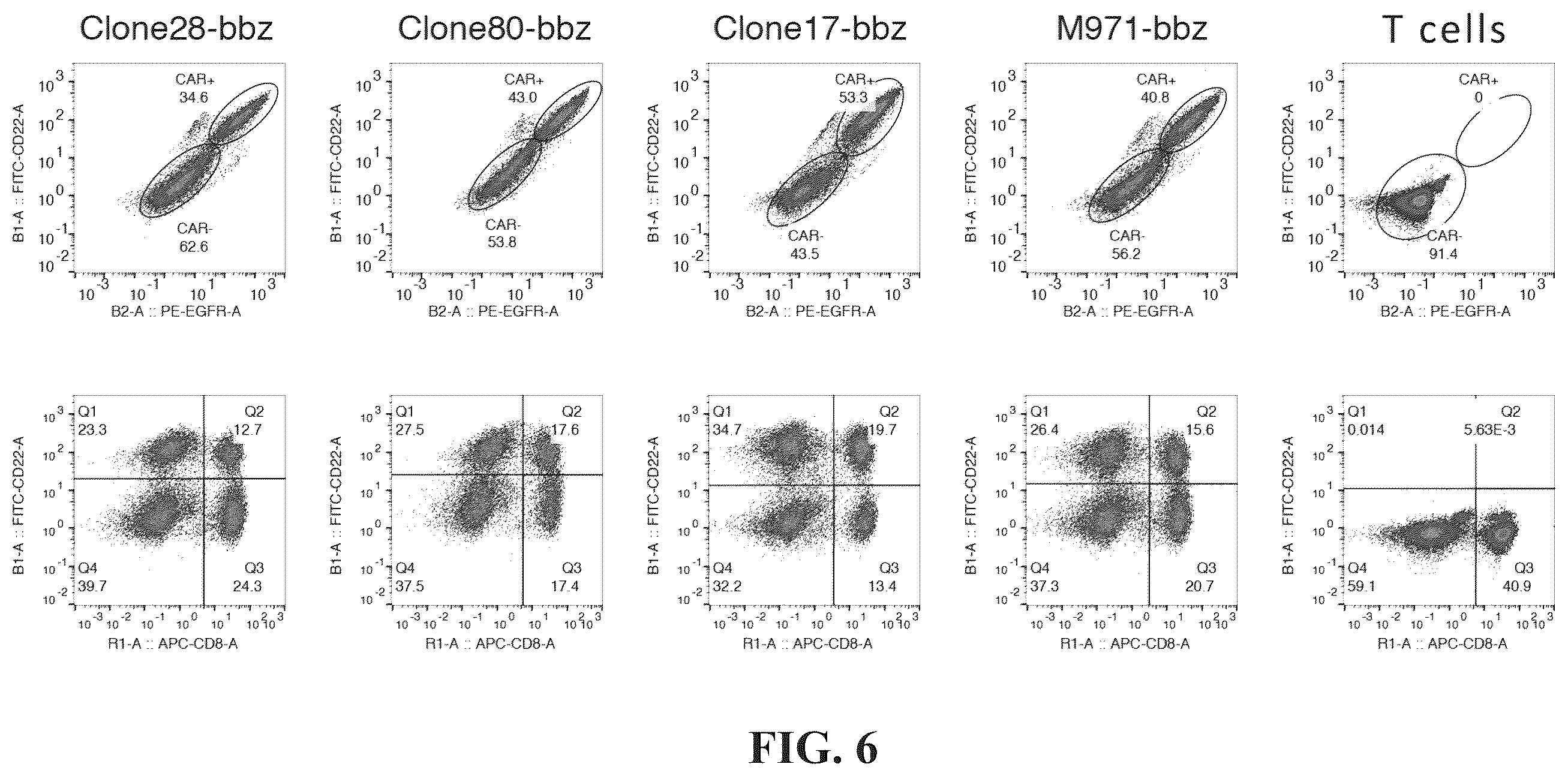Patent US12448453 Figure 5 – Fully human anti-human CD22 chimeric antigen receptor and application thereof