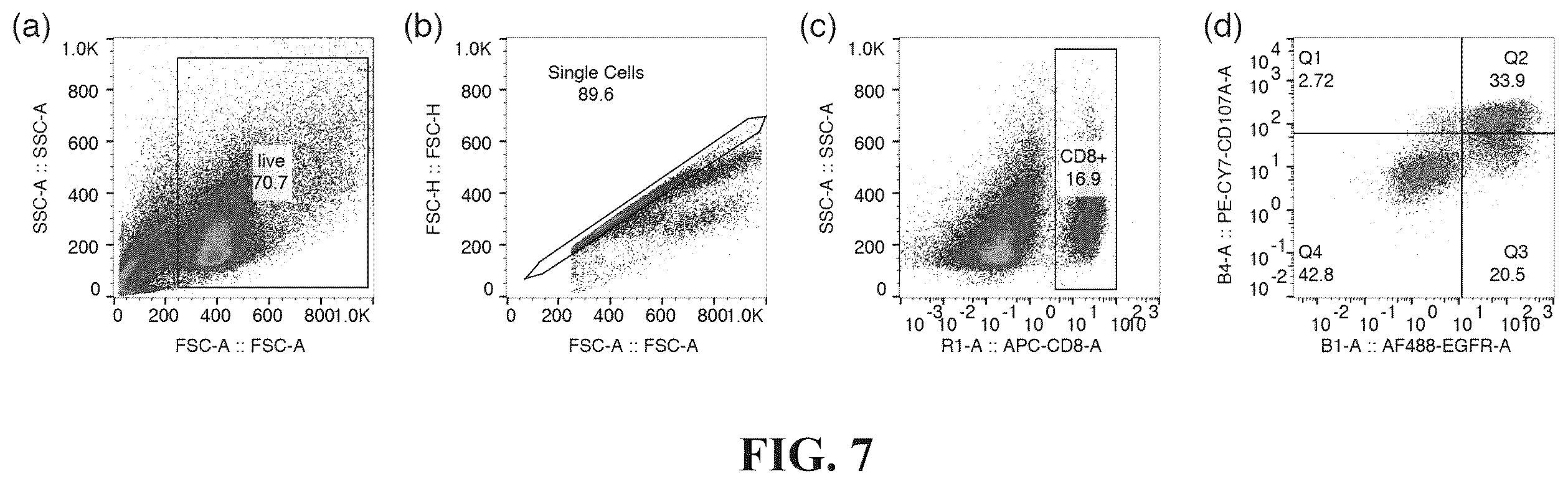 Patent US12448453 Figure 6 – Fully human anti-human CD22 chimeric antigen receptor and application thereof