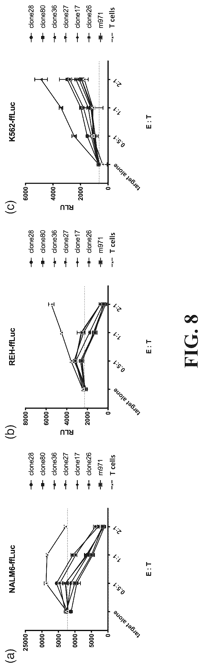 Patent US12448453 Figure 7 – Fully human anti-human CD22 chimeric antigen receptor and application thereof