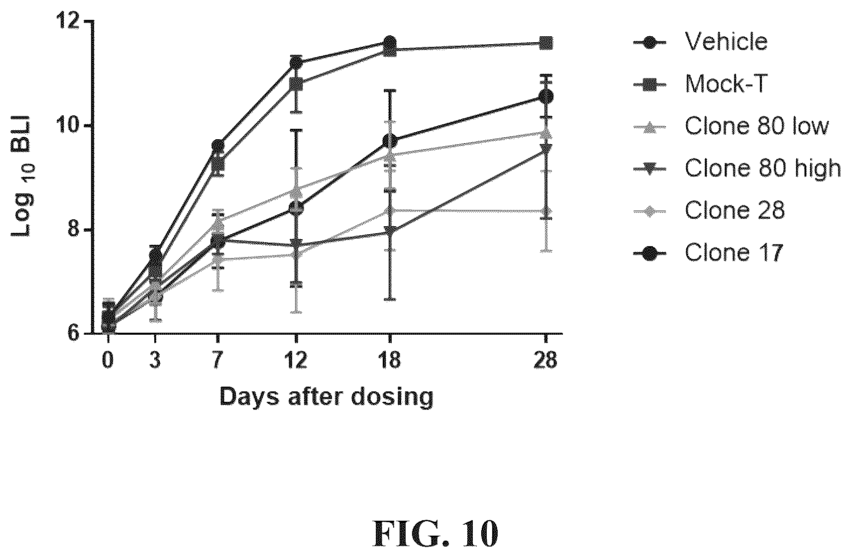 Patent US12448453 Figure 9 – Fully human anti-human CD22 chimeric antigen receptor and application thereof