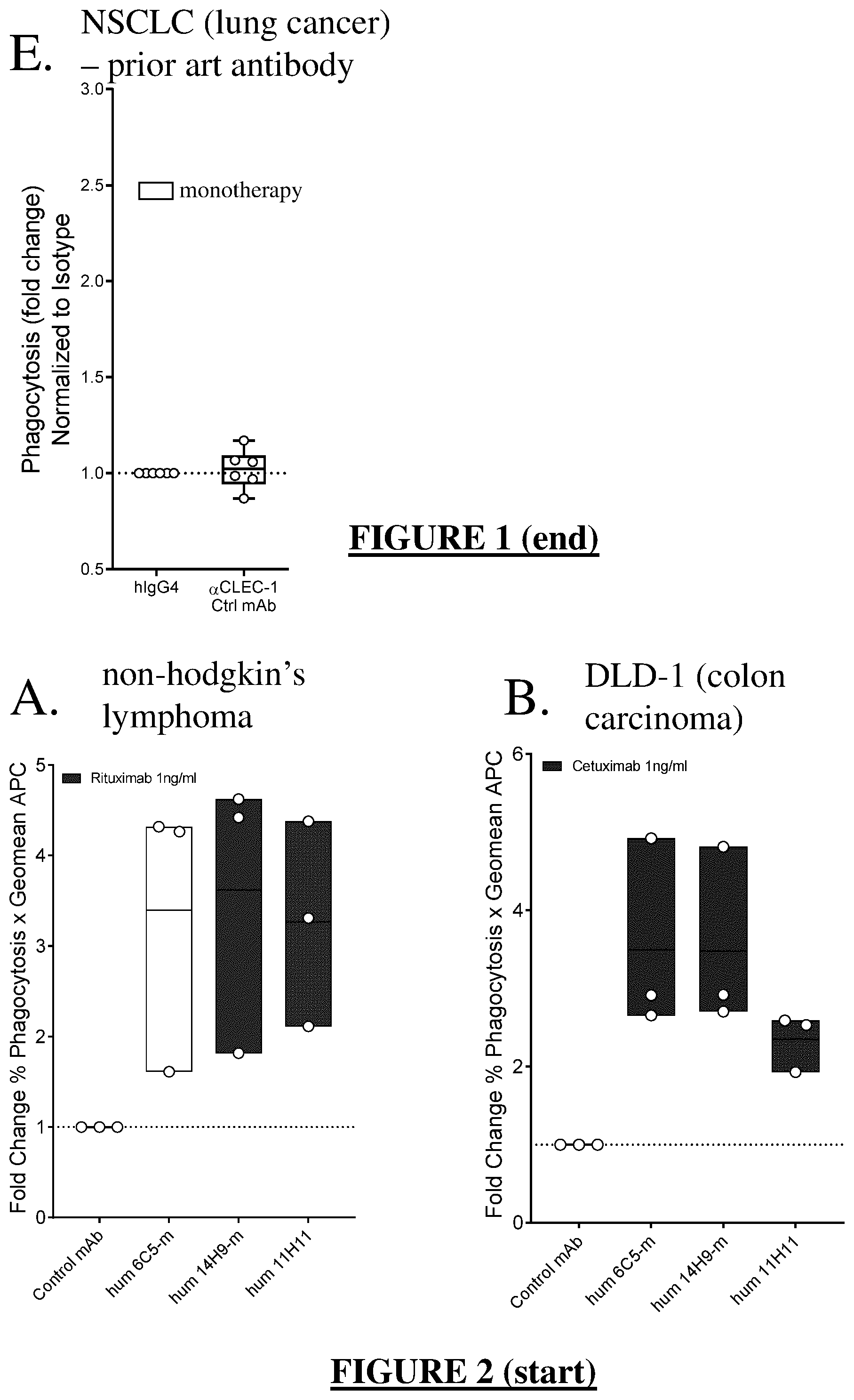 Patent US12448454 Figure 2 – Humanized anti-CLEC-1A antibodies and antigen-binding fragments thereof