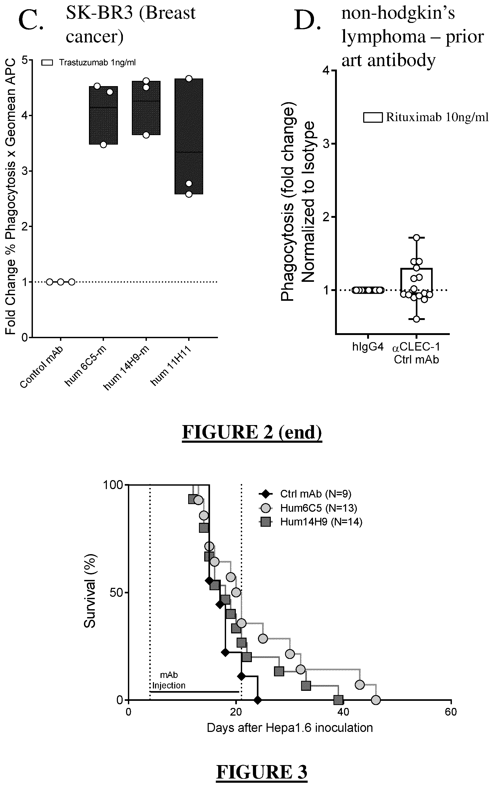 Patent US12448454 Figure 3 – Humanized anti-CLEC-1A antibodies and antigen-binding fragments thereof