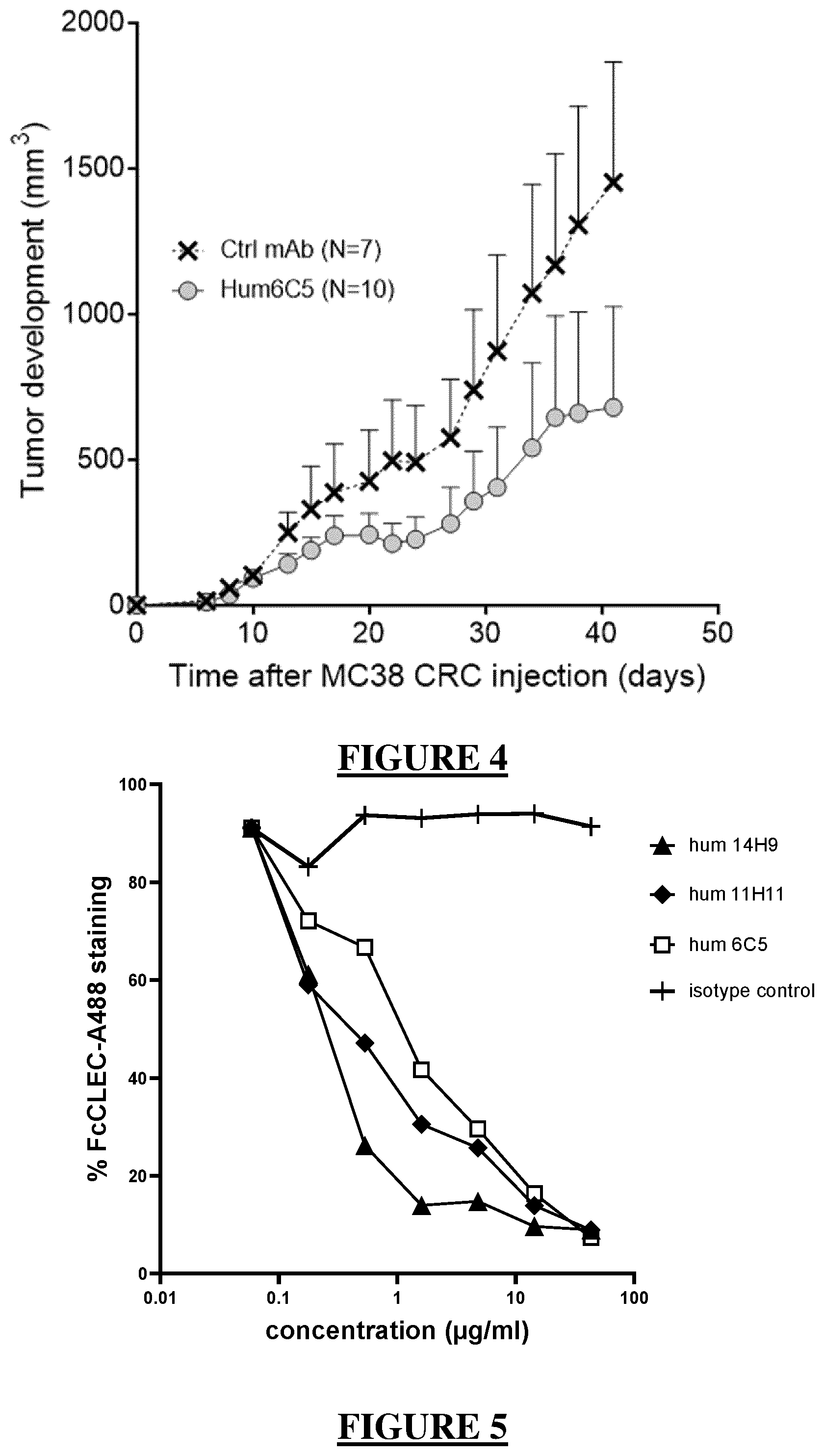 Patent US12448454 Figure 4 – Humanized anti-CLEC-1A antibodies and antigen-binding fragments thereof