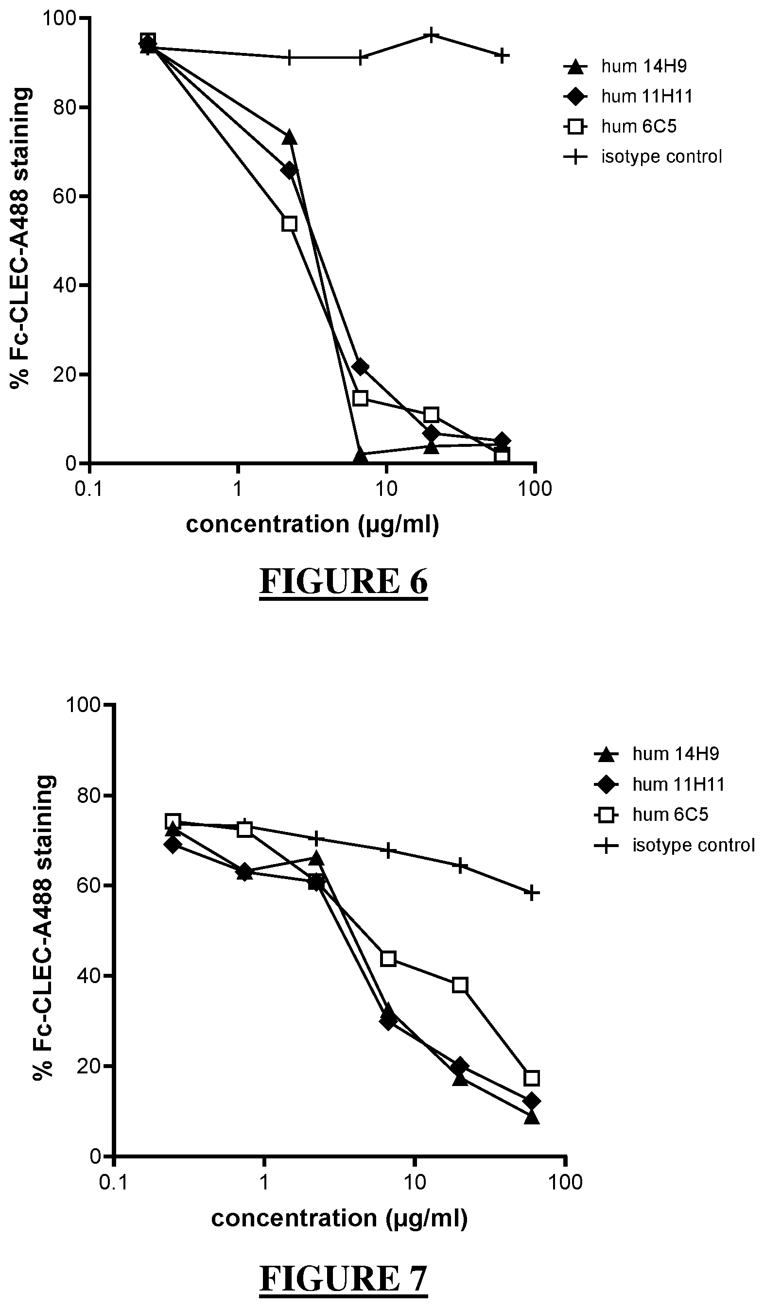 Patent US12448454 Figure 5 – Humanized anti-CLEC-1A antibodies and antigen-binding fragments thereof